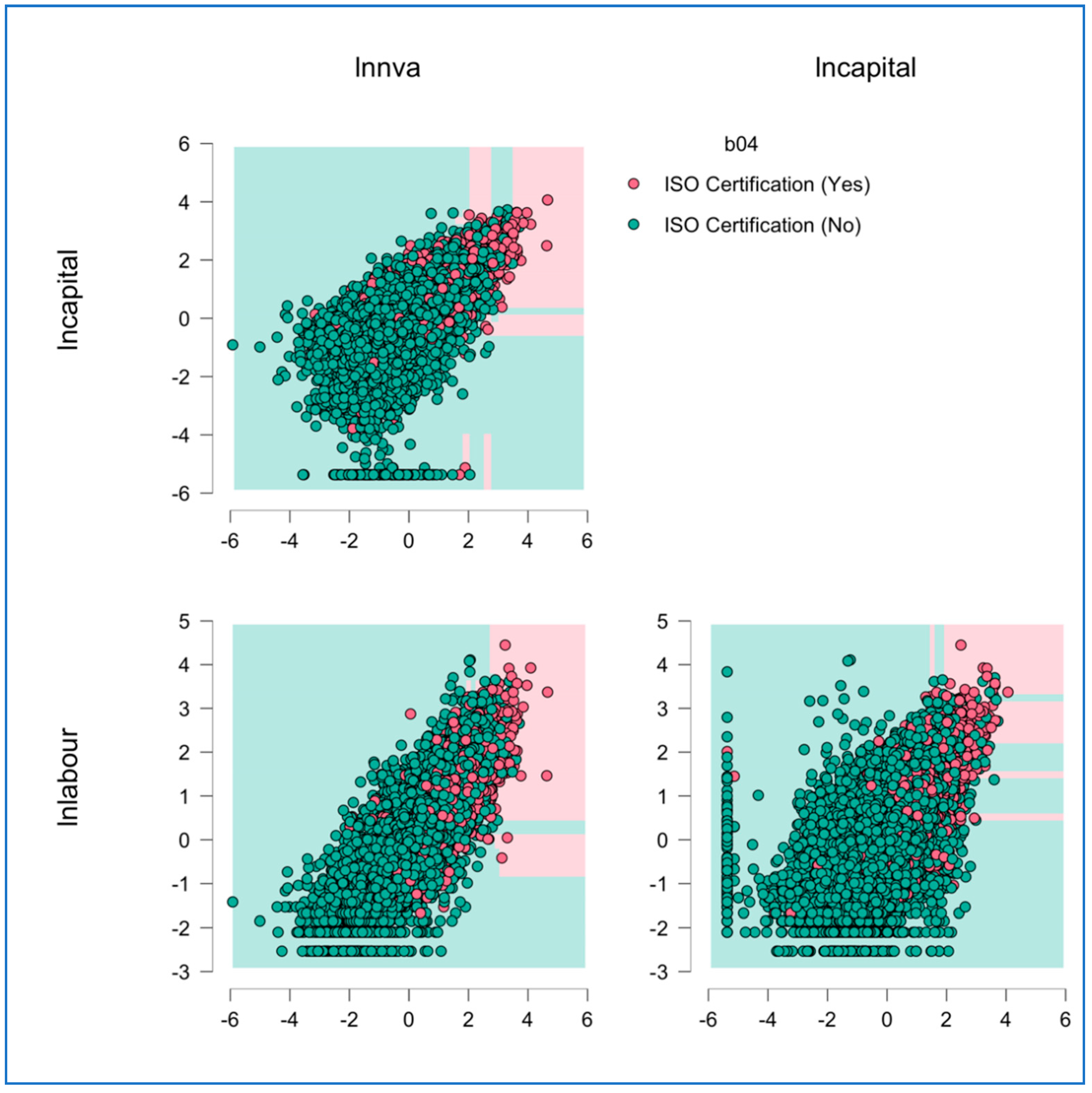 Sustainability 15 09312 g007