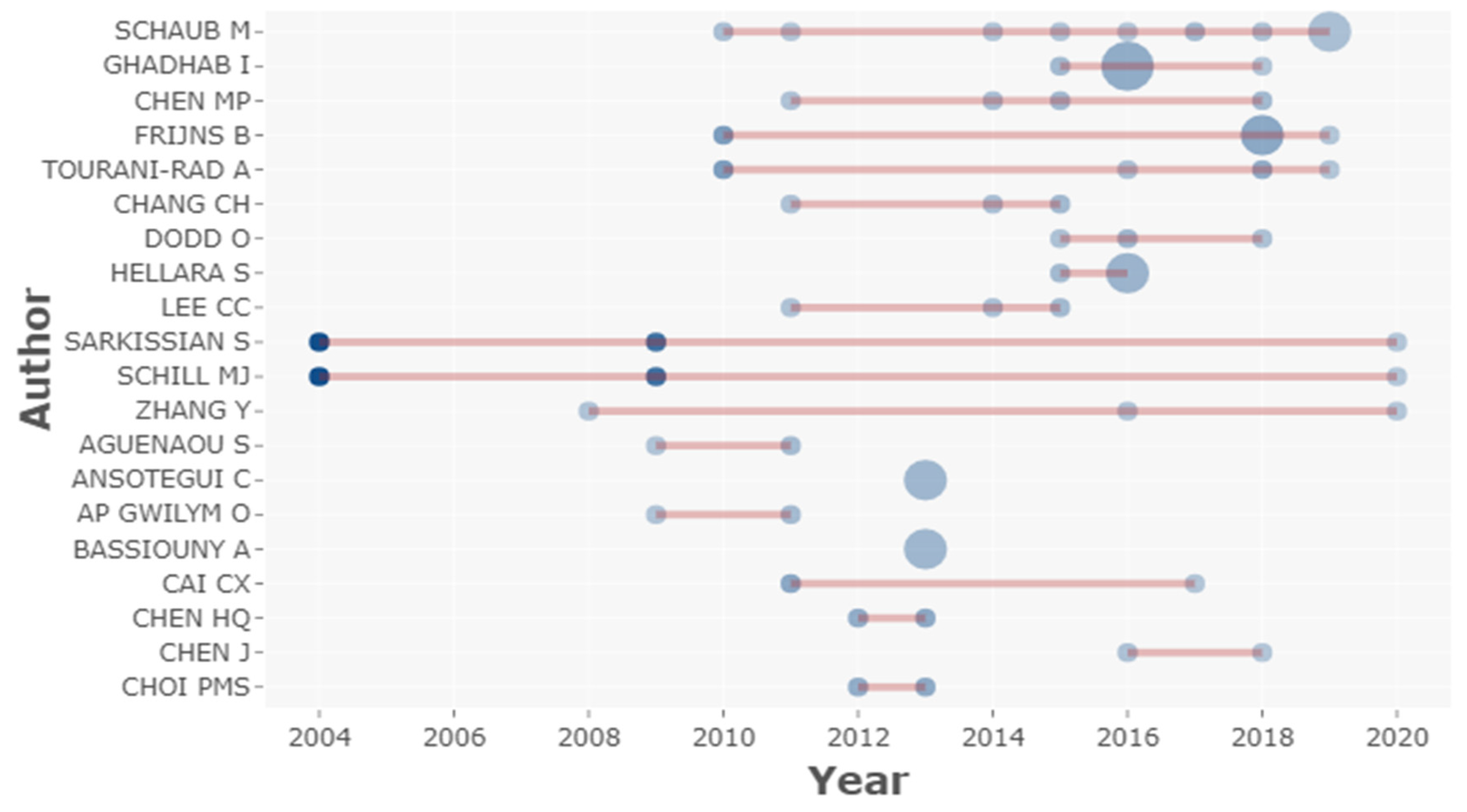 Sustainability 15 09316 g005