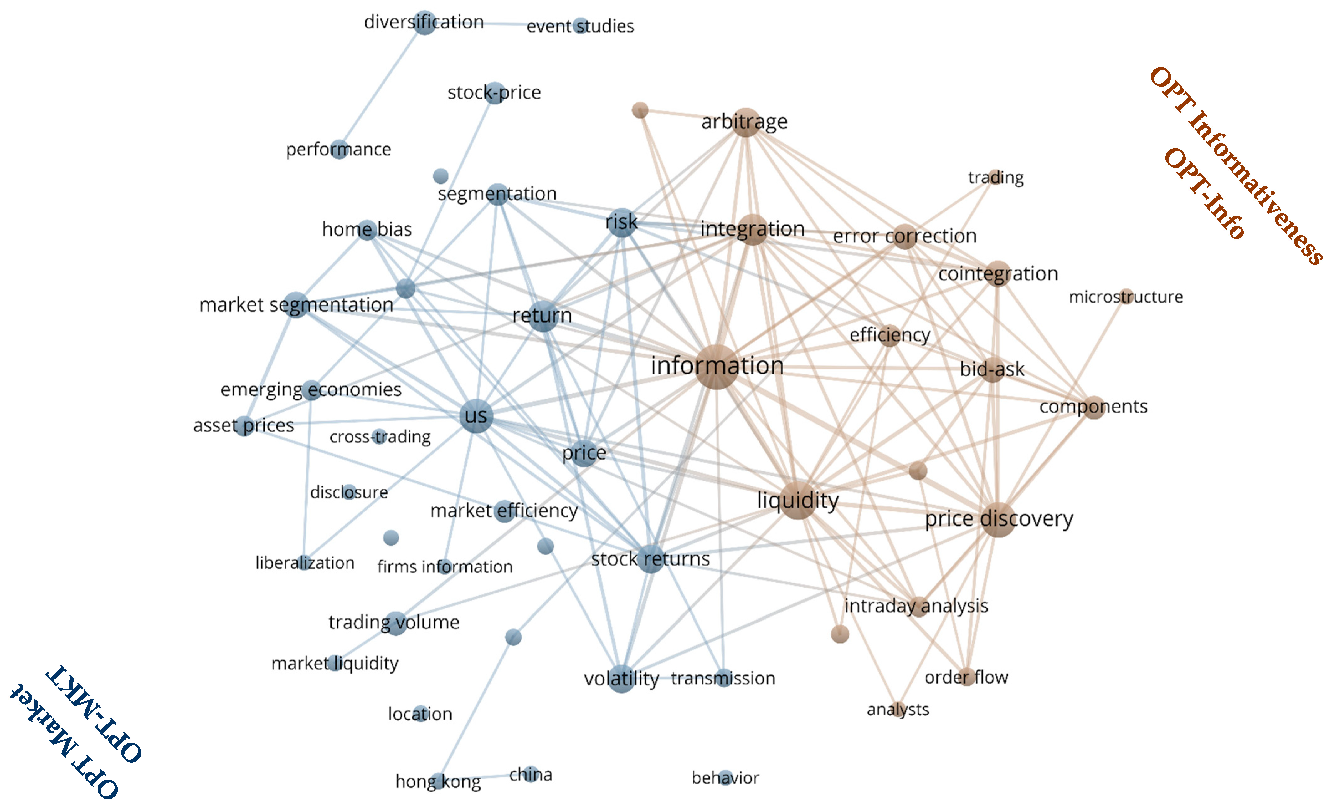 Sustainability 15 09316 g008