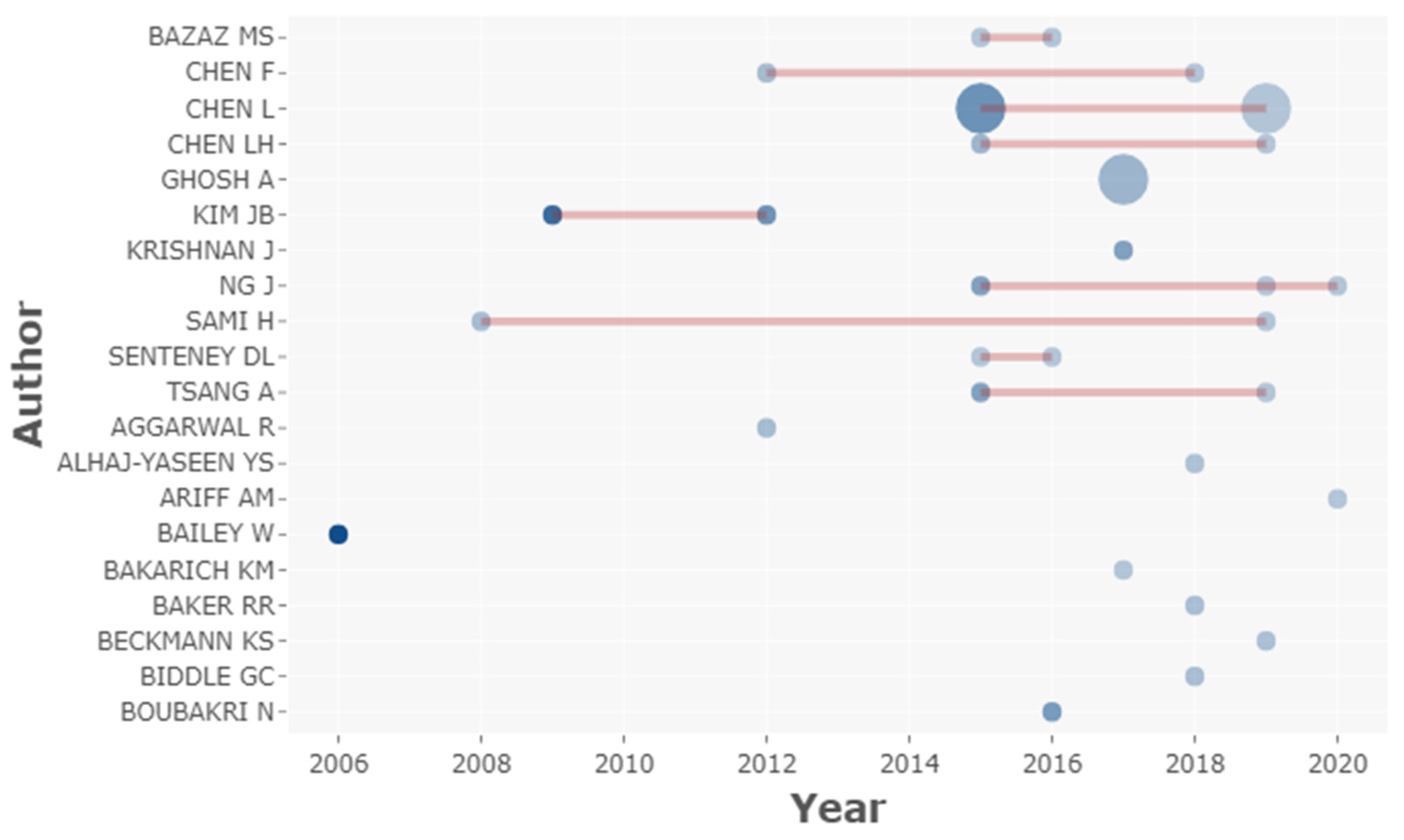 Sustainability 15 09316 g010