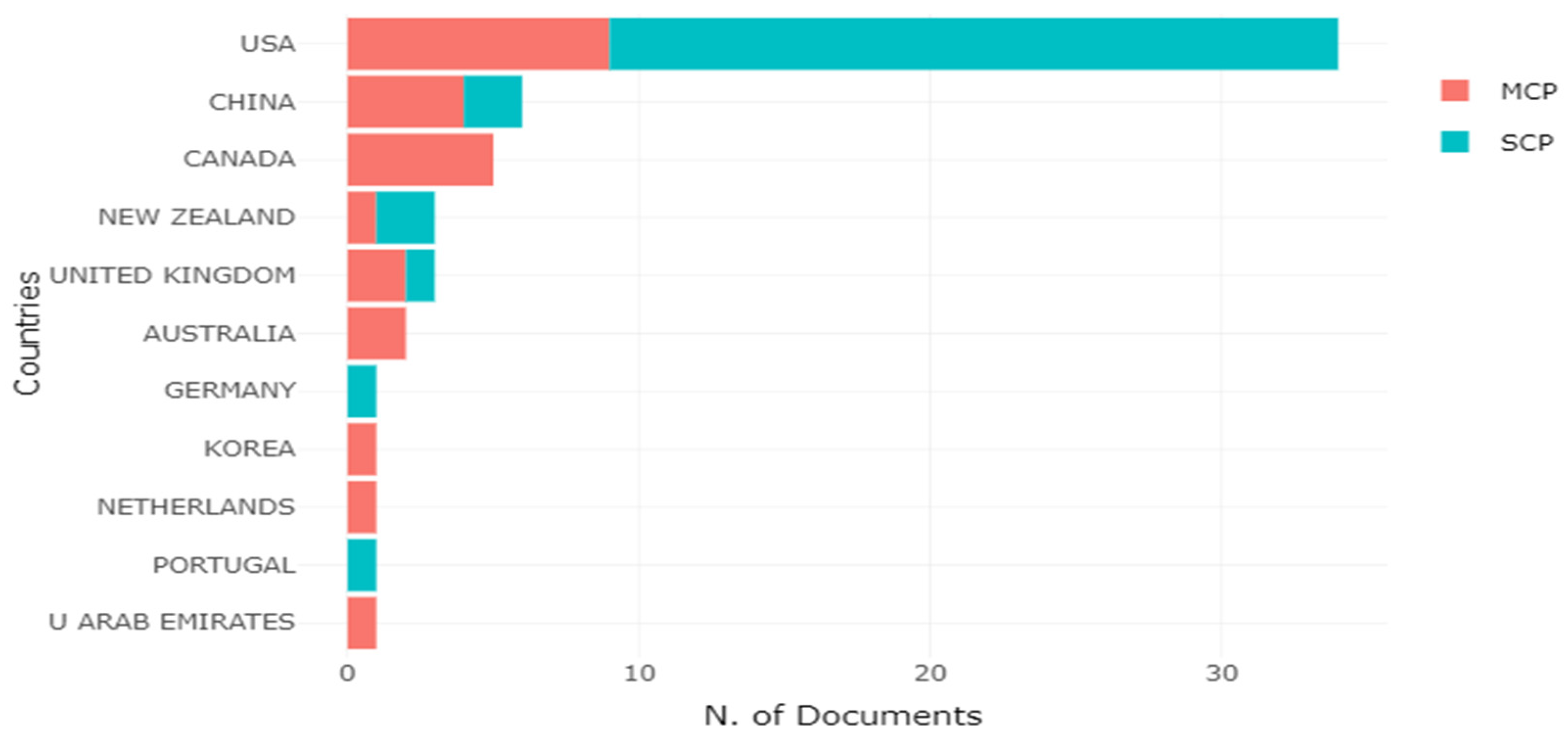 Sustainability 15 09316 g011