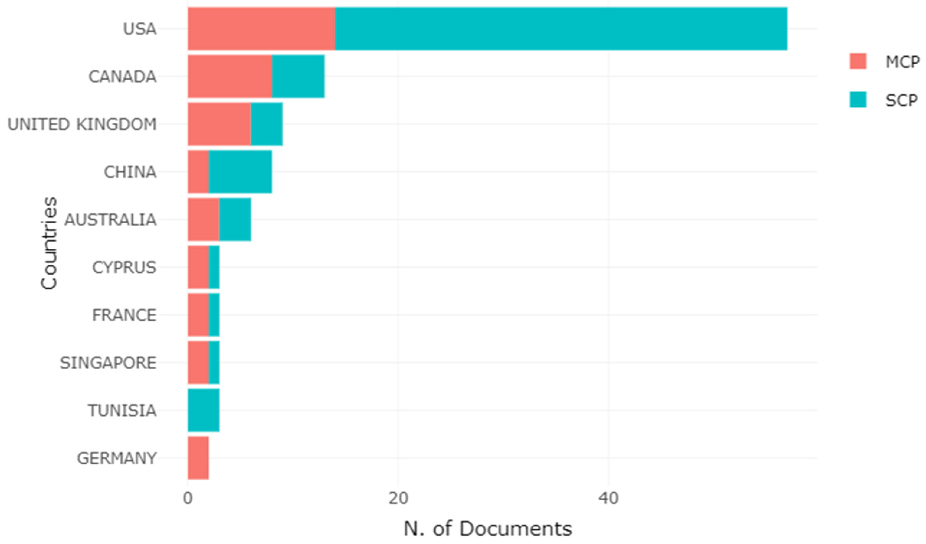 Sustainability 15 09316 g016