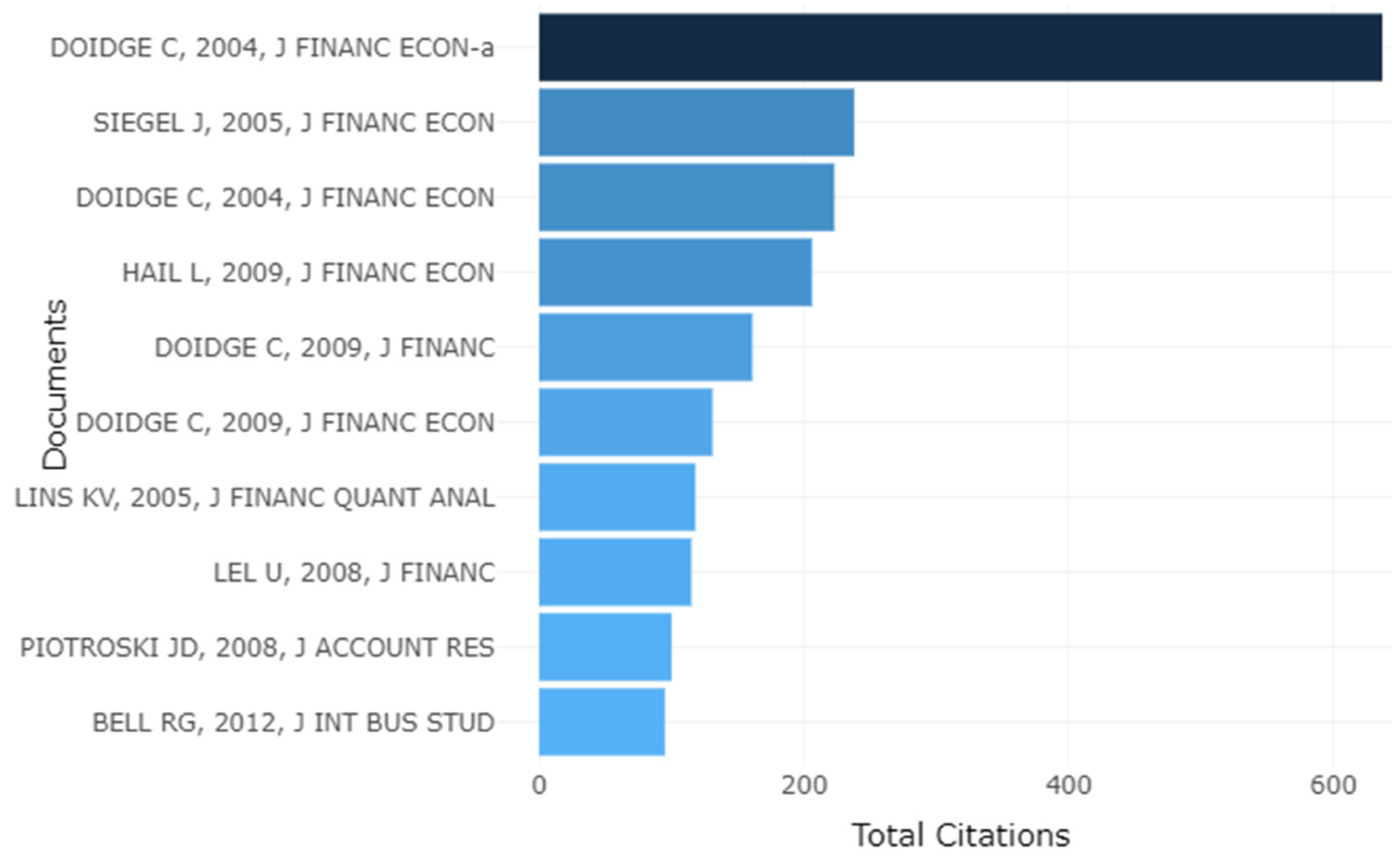 Sustainability 15 09316 g017
