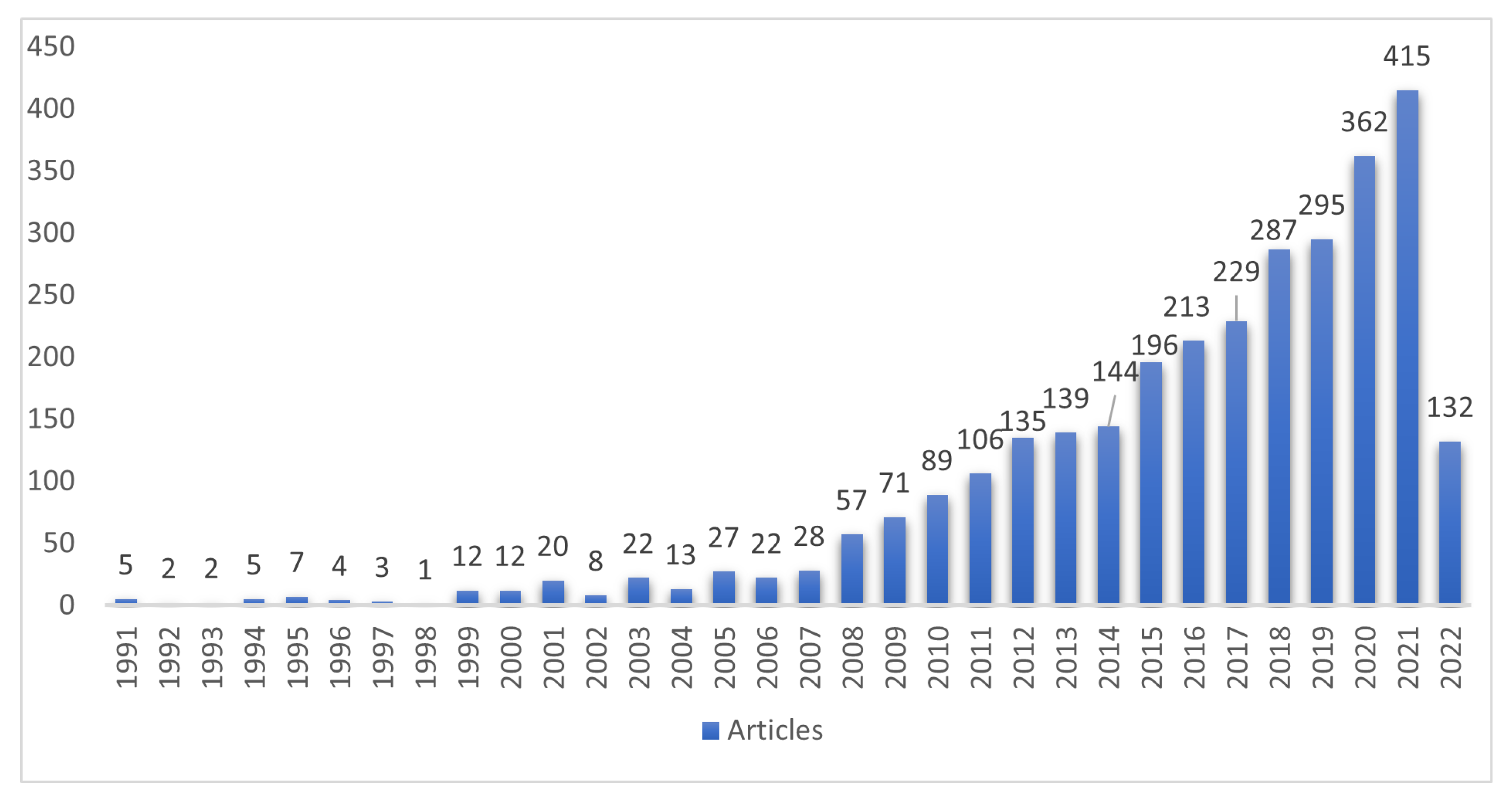 Sustainability 15 09319 g002