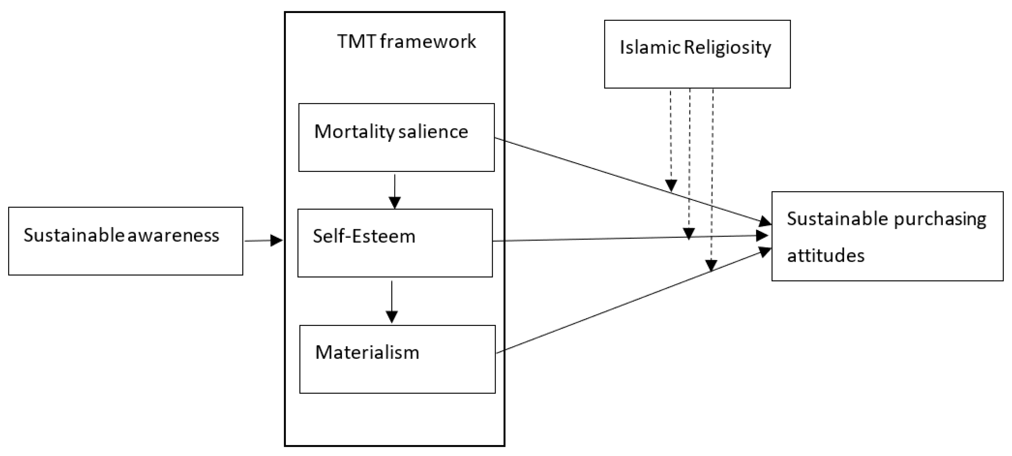 Sustainability 15 09323 g001 Sustainability 15 09323 g001