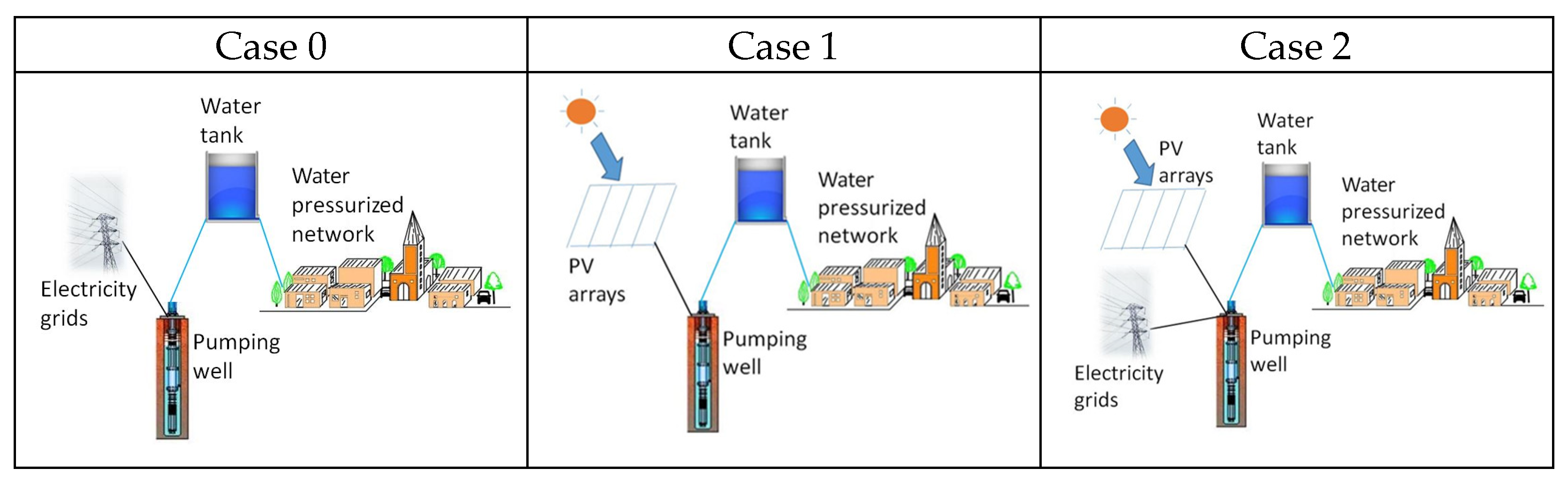Sustainability 15 09324 g004 Sustainability 15 09324 g004