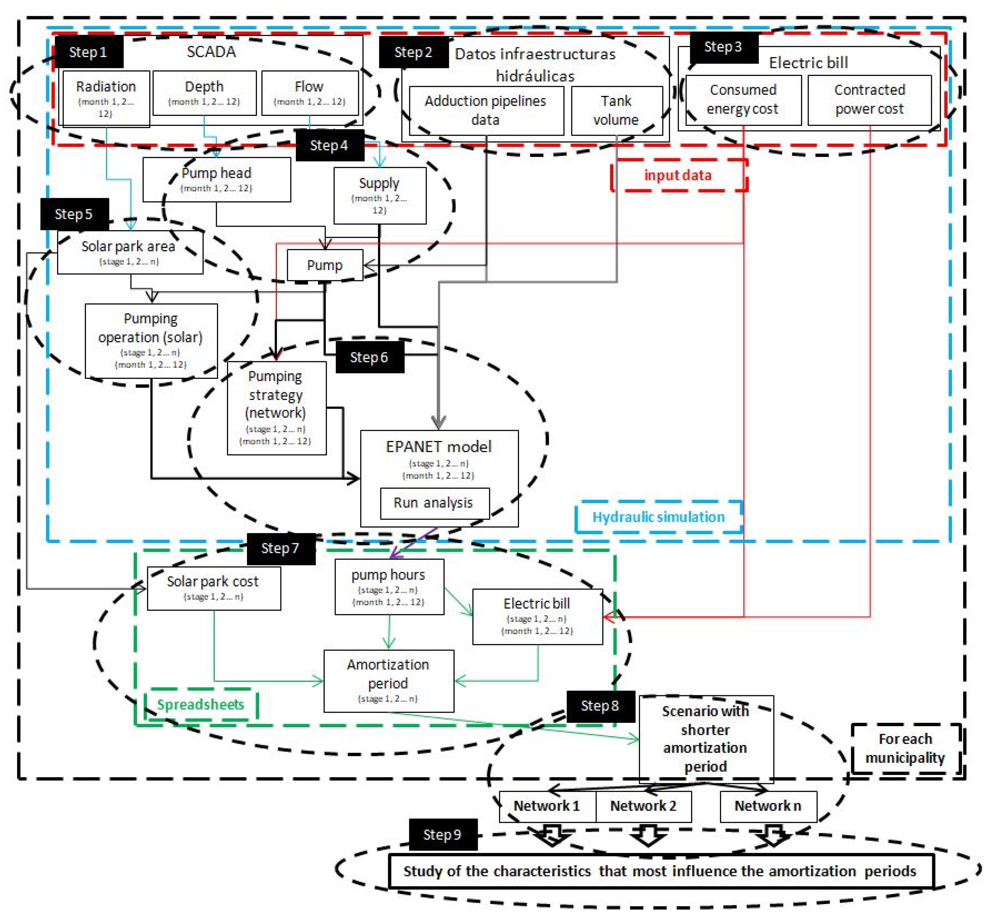 Sustainability 15 09324 g005 Sustainability 15 09324 g005