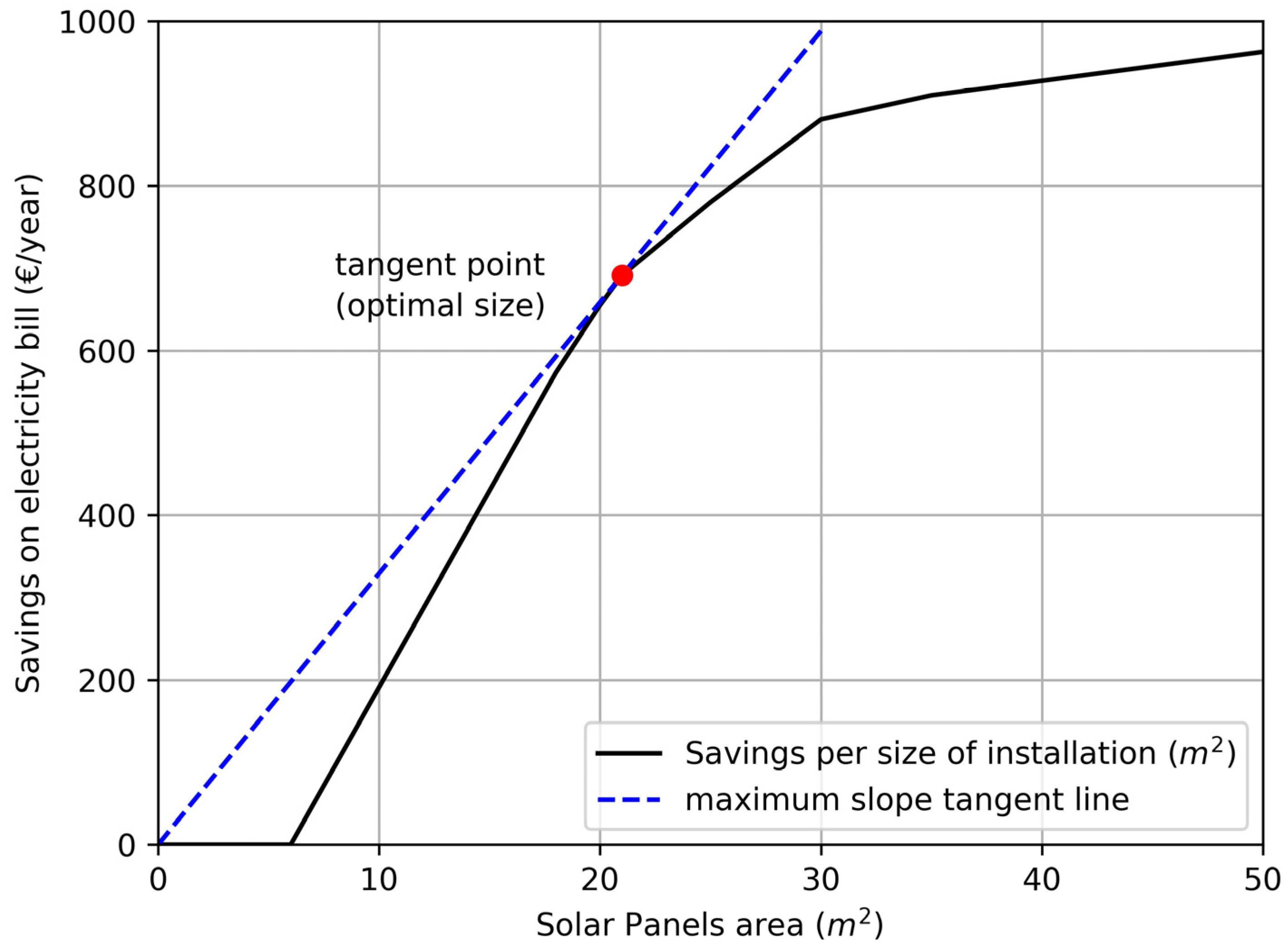 Sustainability 15 09324 g006 Sustainability 15 09324 g006