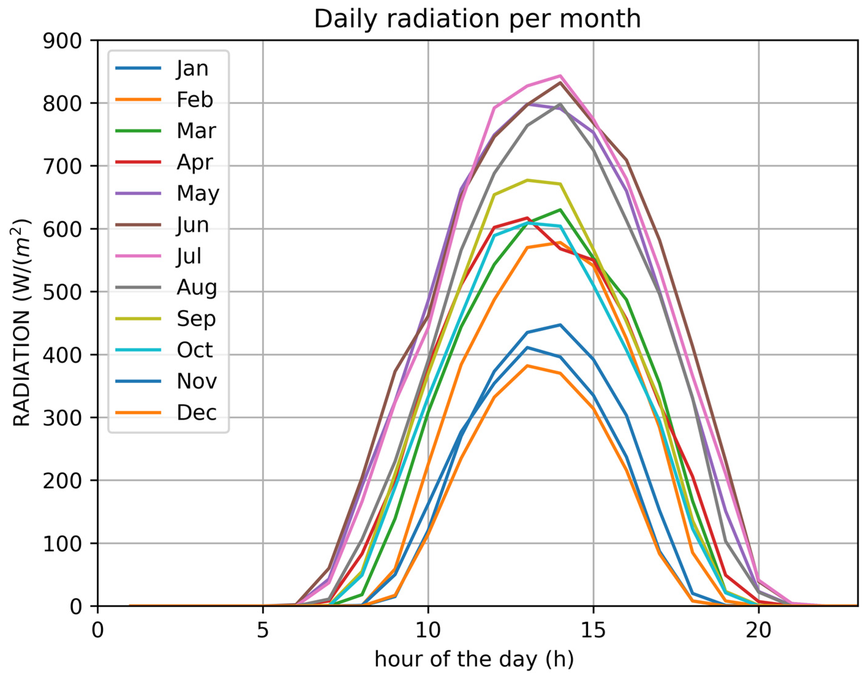 Sustainability 15 09324 g007 Sustainability 15 09324 g007