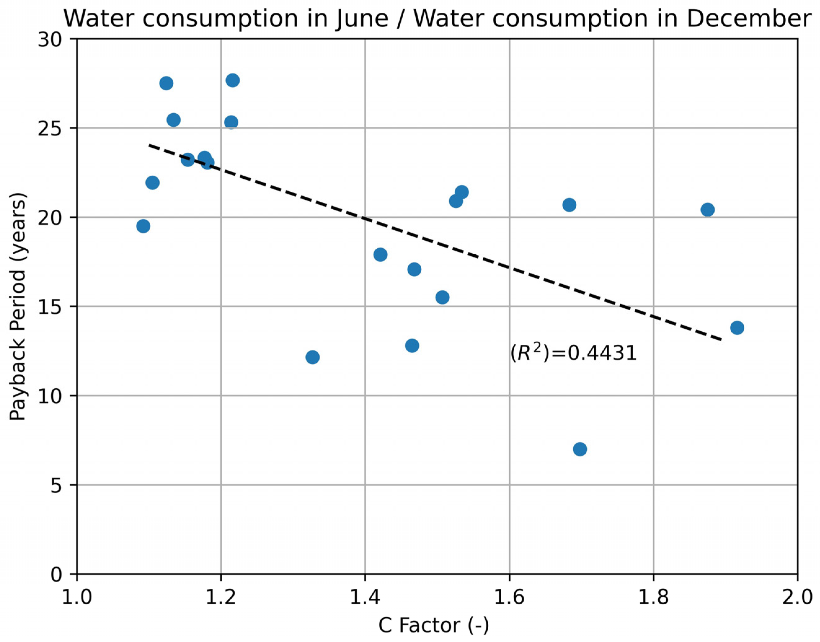 Sustainability 15 09324 g008 Sustainability 15 09324 g008