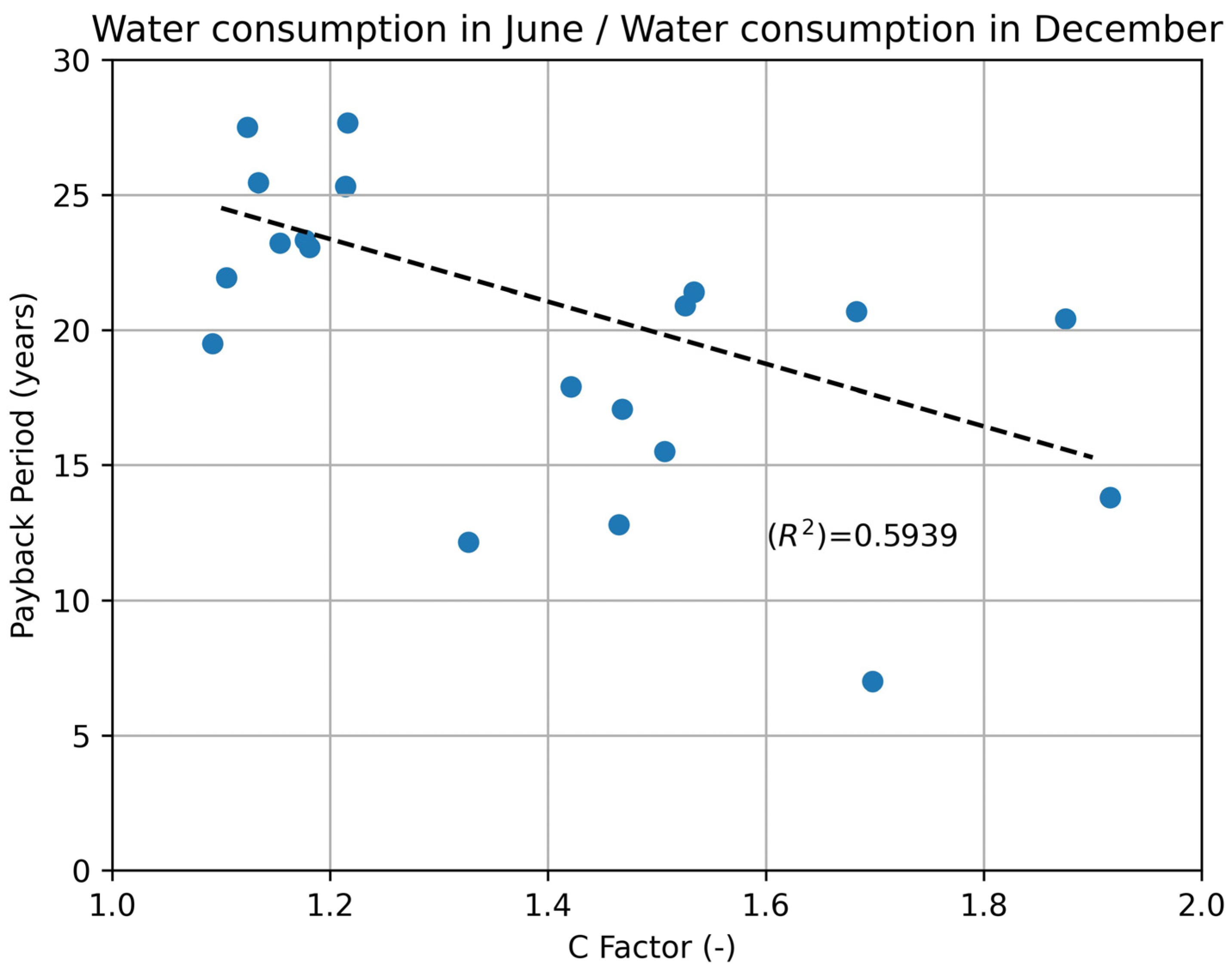 Sustainability 15 09324 g009 Sustainability 15 09324 g009
