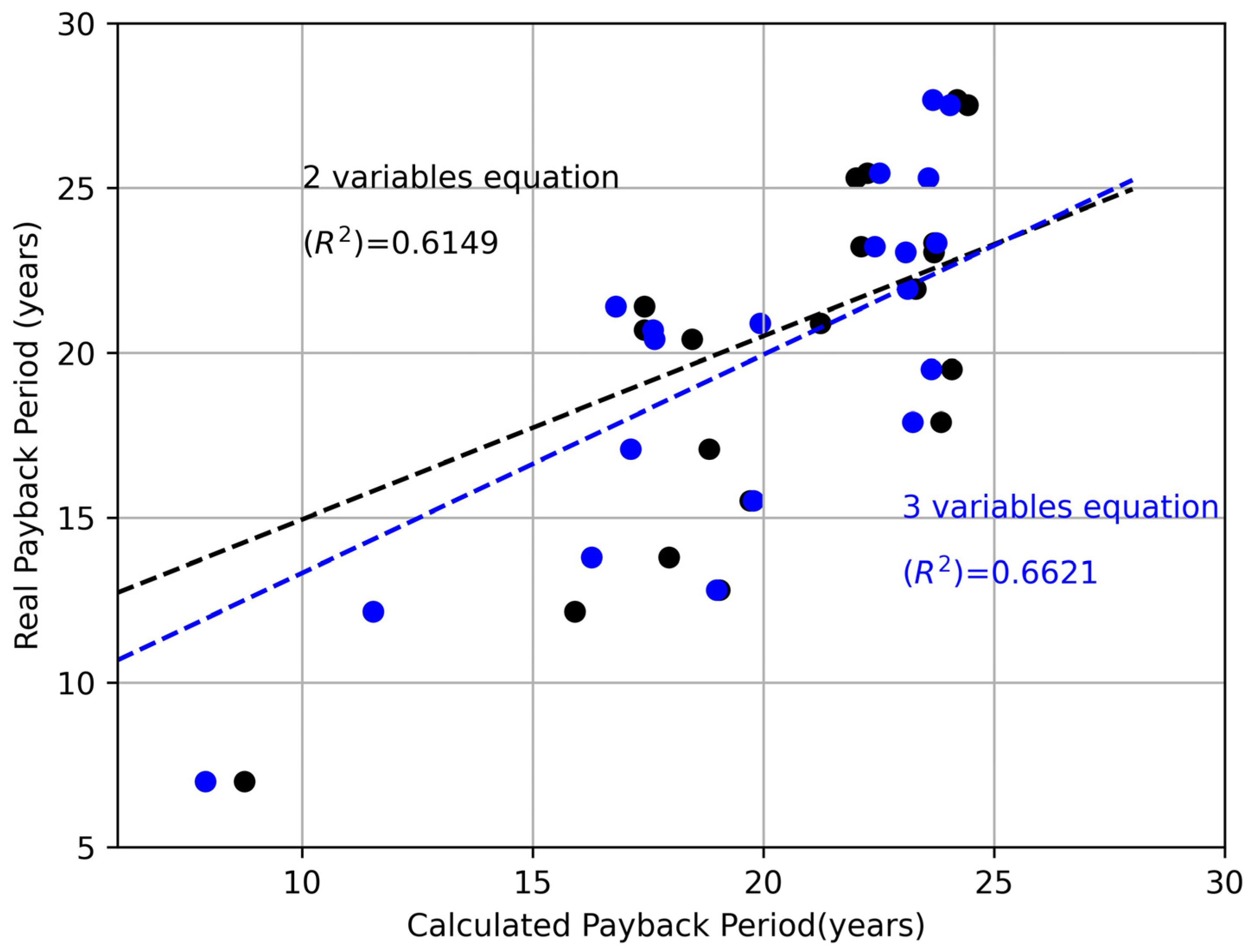Sustainability 15 09324 g010 Sustainability 15 09324 g010