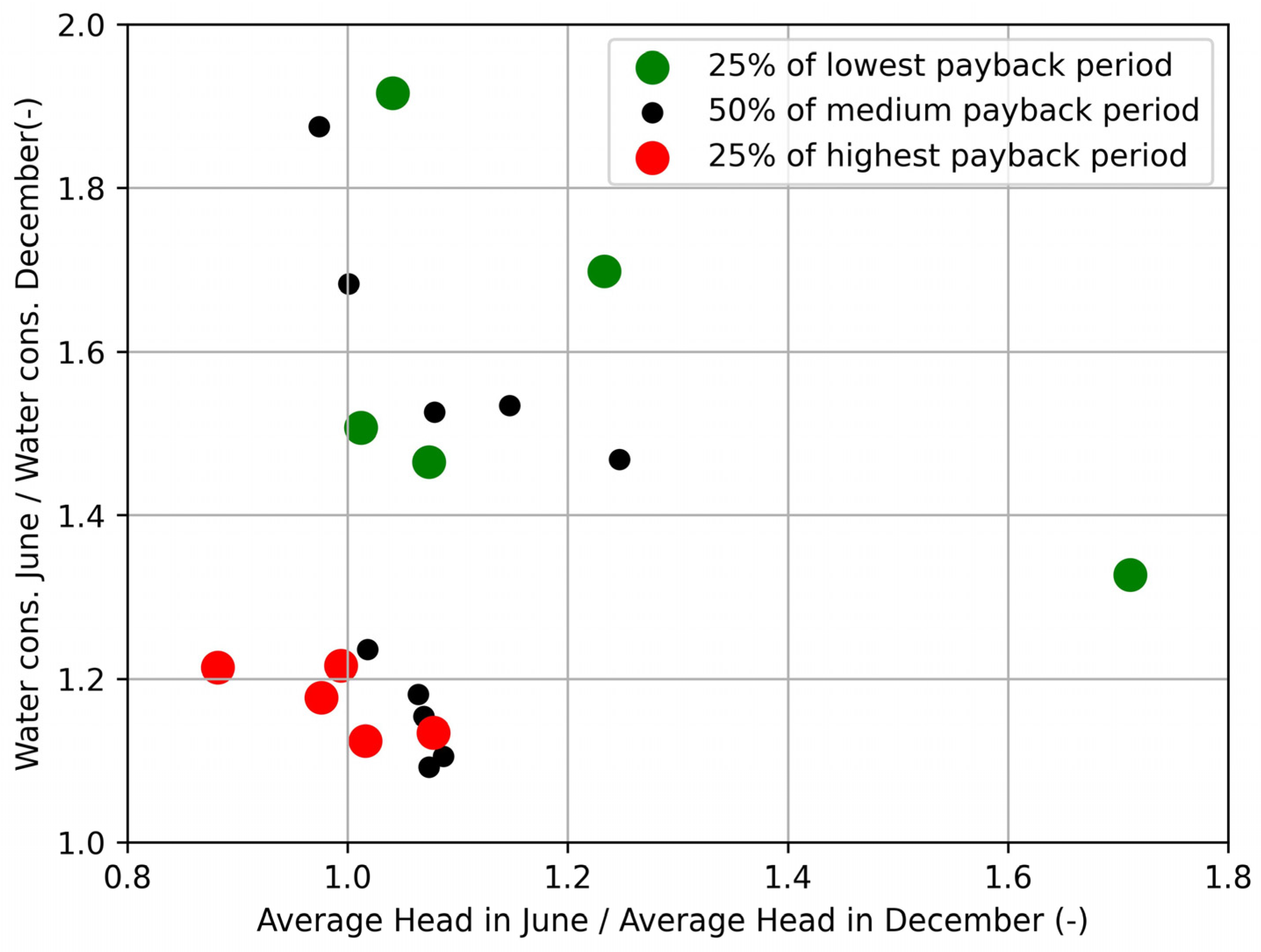 Sustainability 15 09324 g011 Sustainability 15 09324 g011