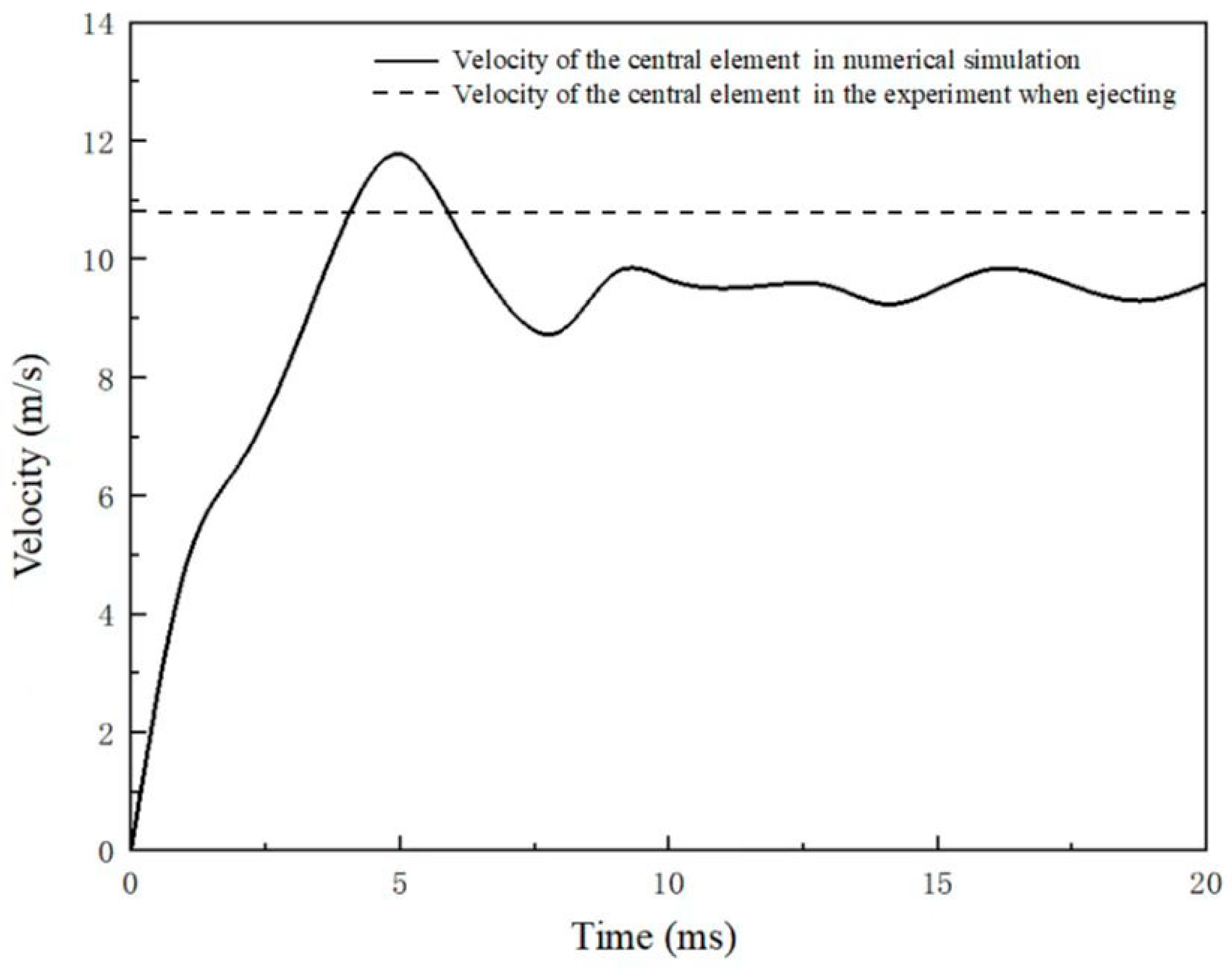 Sustainability 15 09325 g005