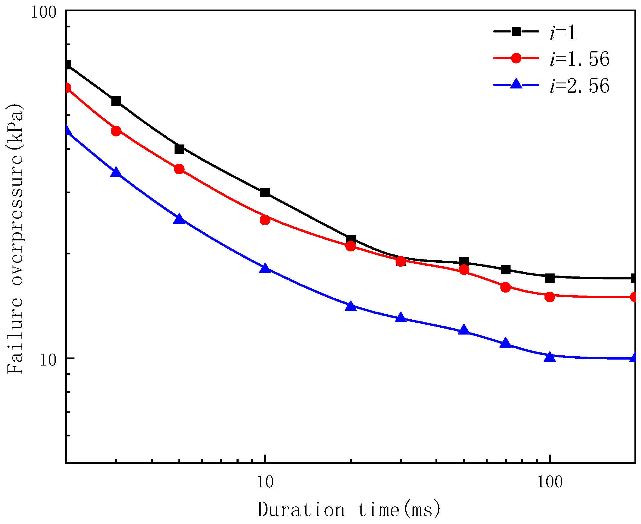 Sustainability 15 09325 g011