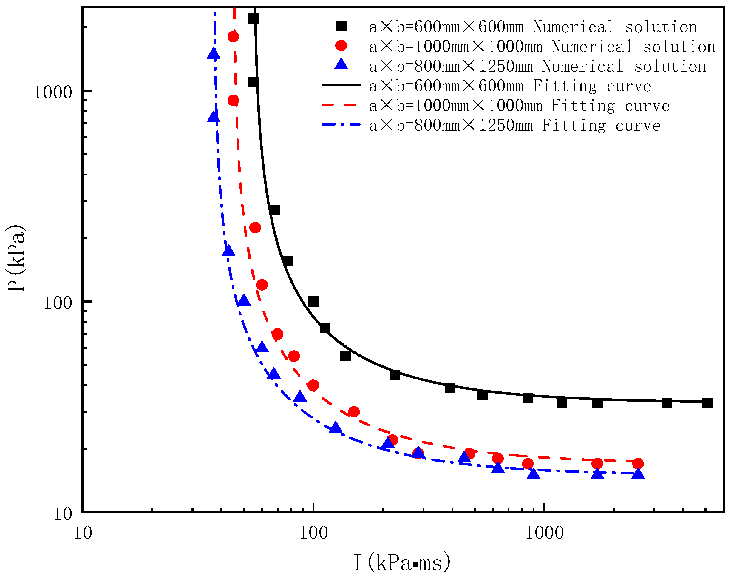 Sustainability 15 09325 g018