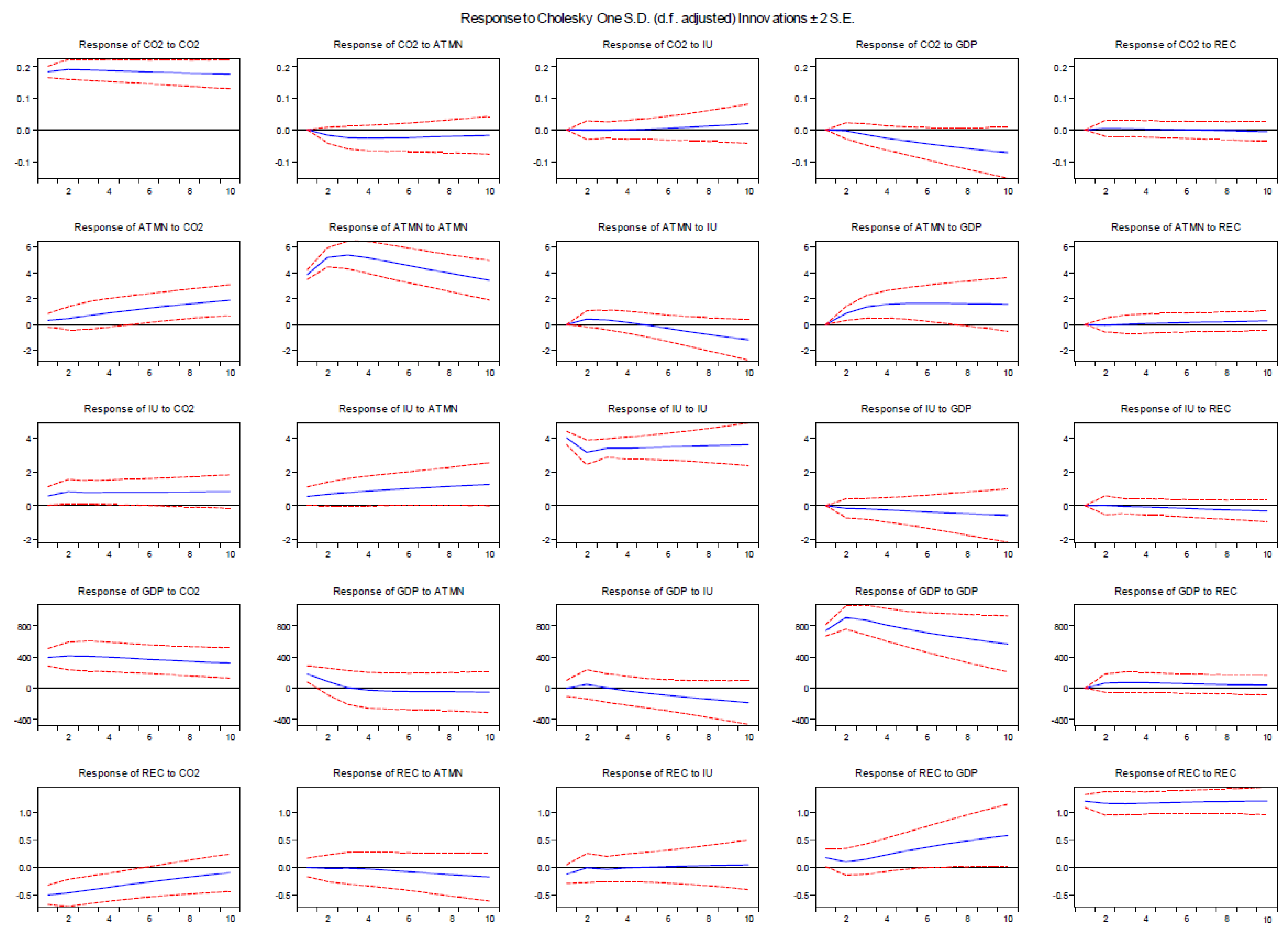 Sustainability 15 09327 g001