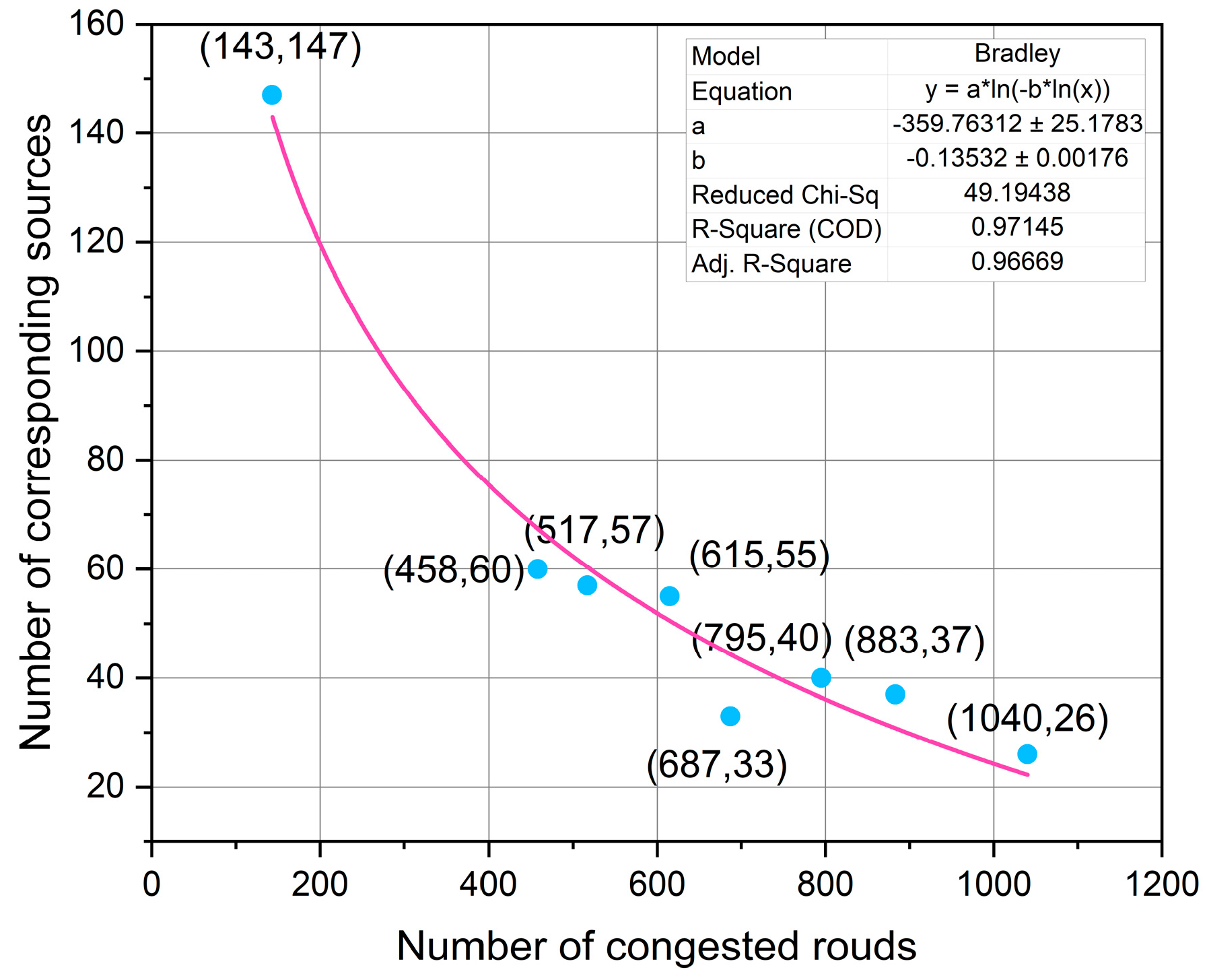 Sustainability 15 09328 g006 Sustainability 15 09328 g006