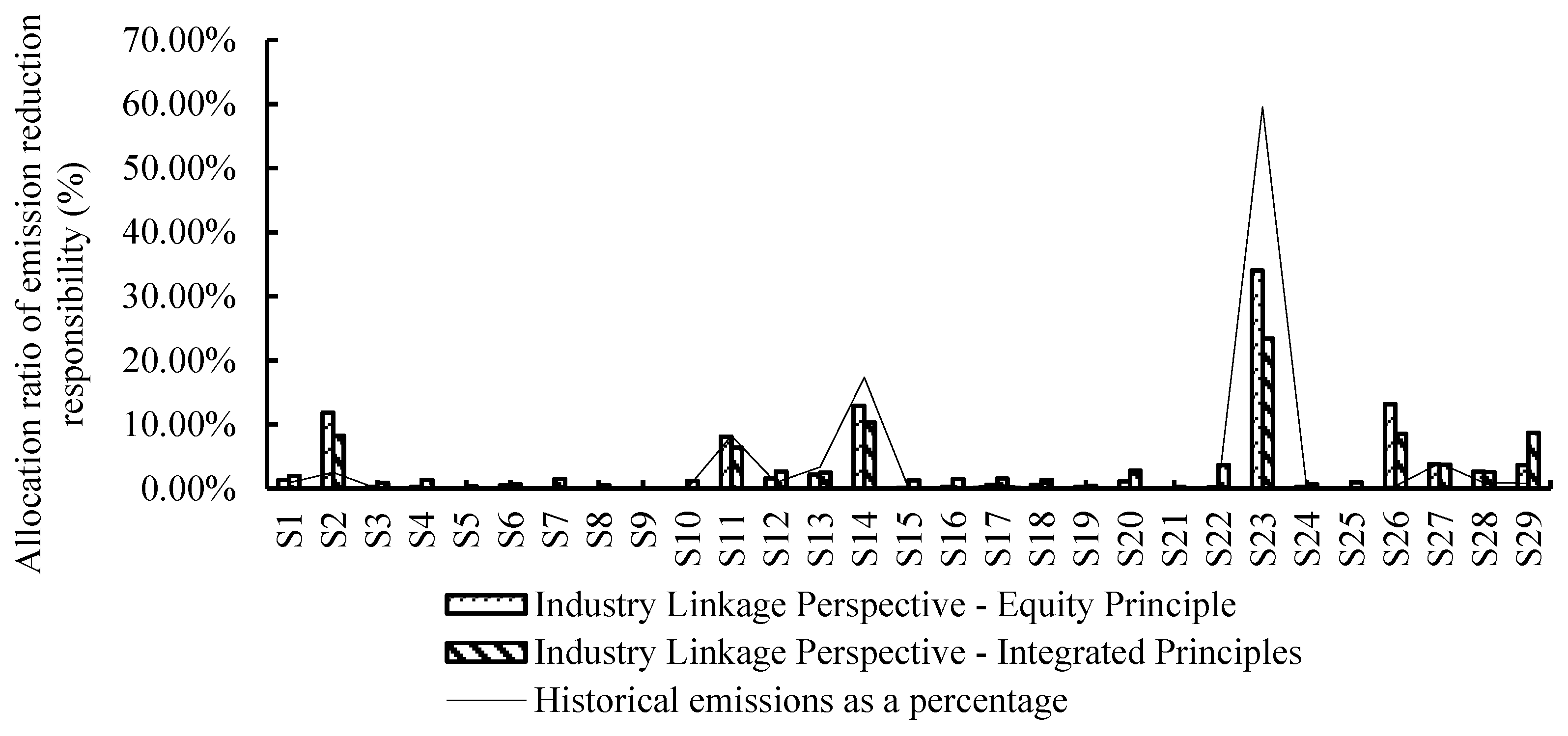 Sustainability 15 09330 g001 Sustainability 15 09330 g001