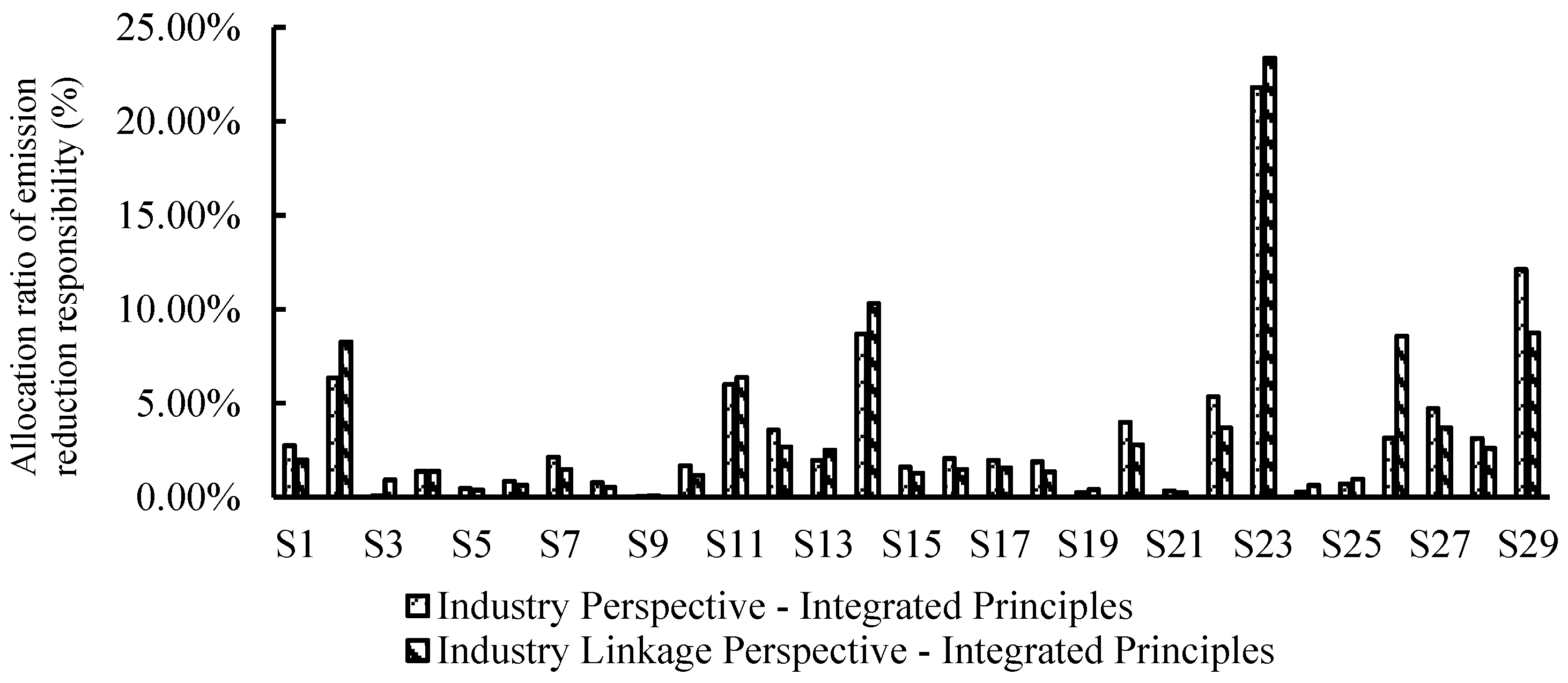 Sustainability 15 09330 g002 Sustainability 15 09330 g002