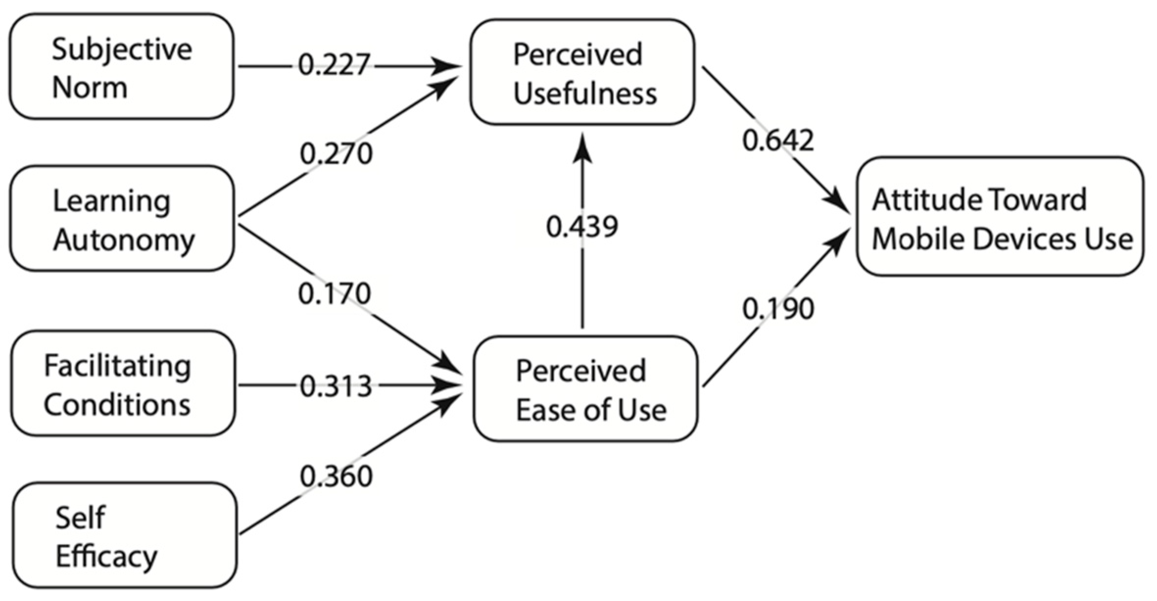 Sustainability 15 09331 g002