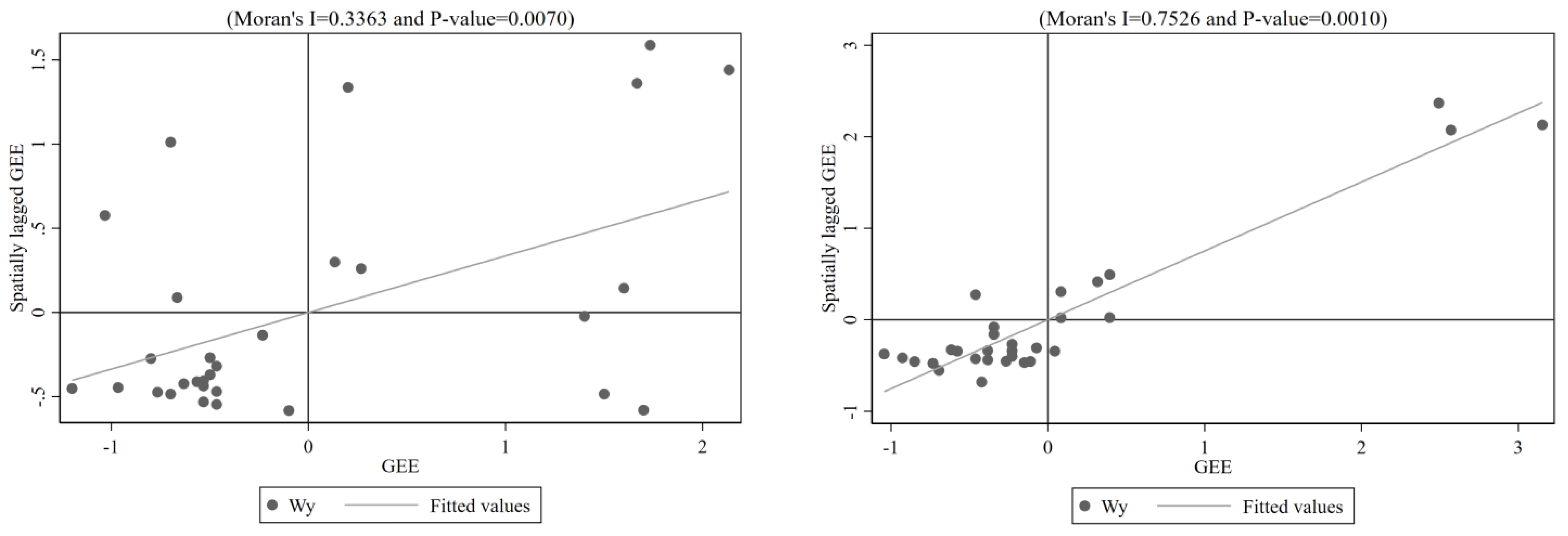 Sustainability 15 09332 g002
