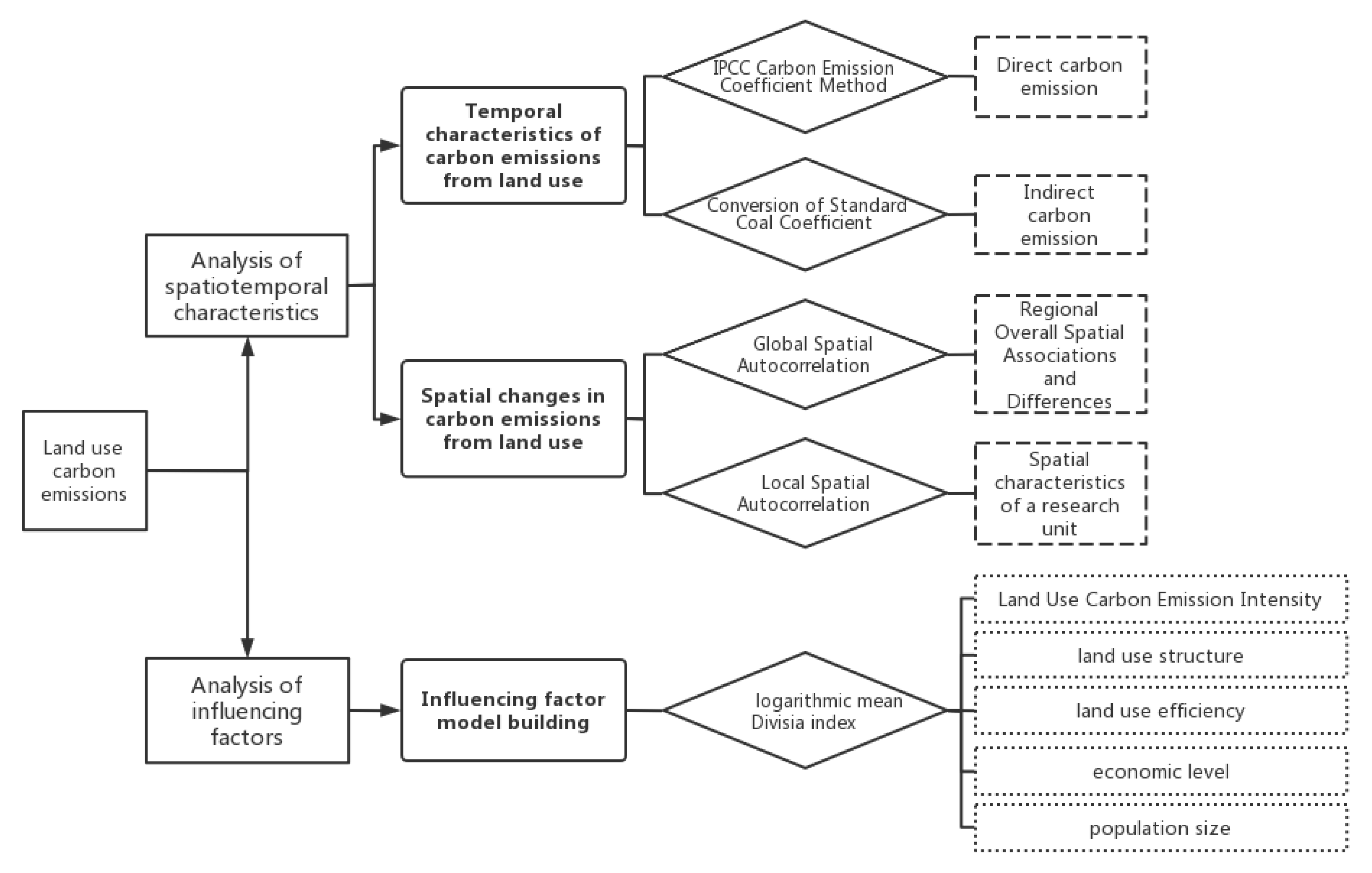 Sustainability 15 09334 g002 Sustainability 15 09334 g002