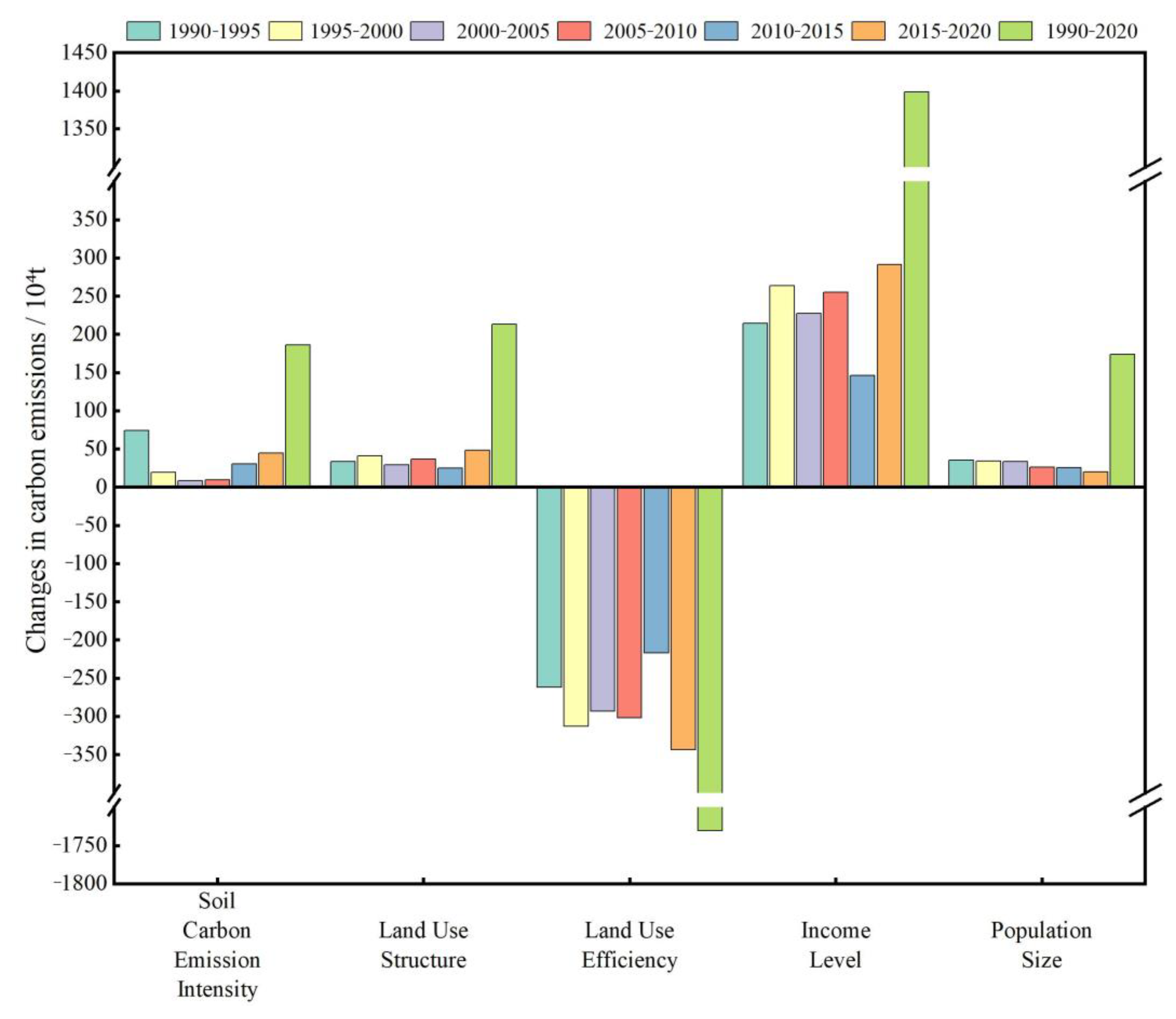 Sustainability 15 09334 g005 Sustainability 15 09334 g005