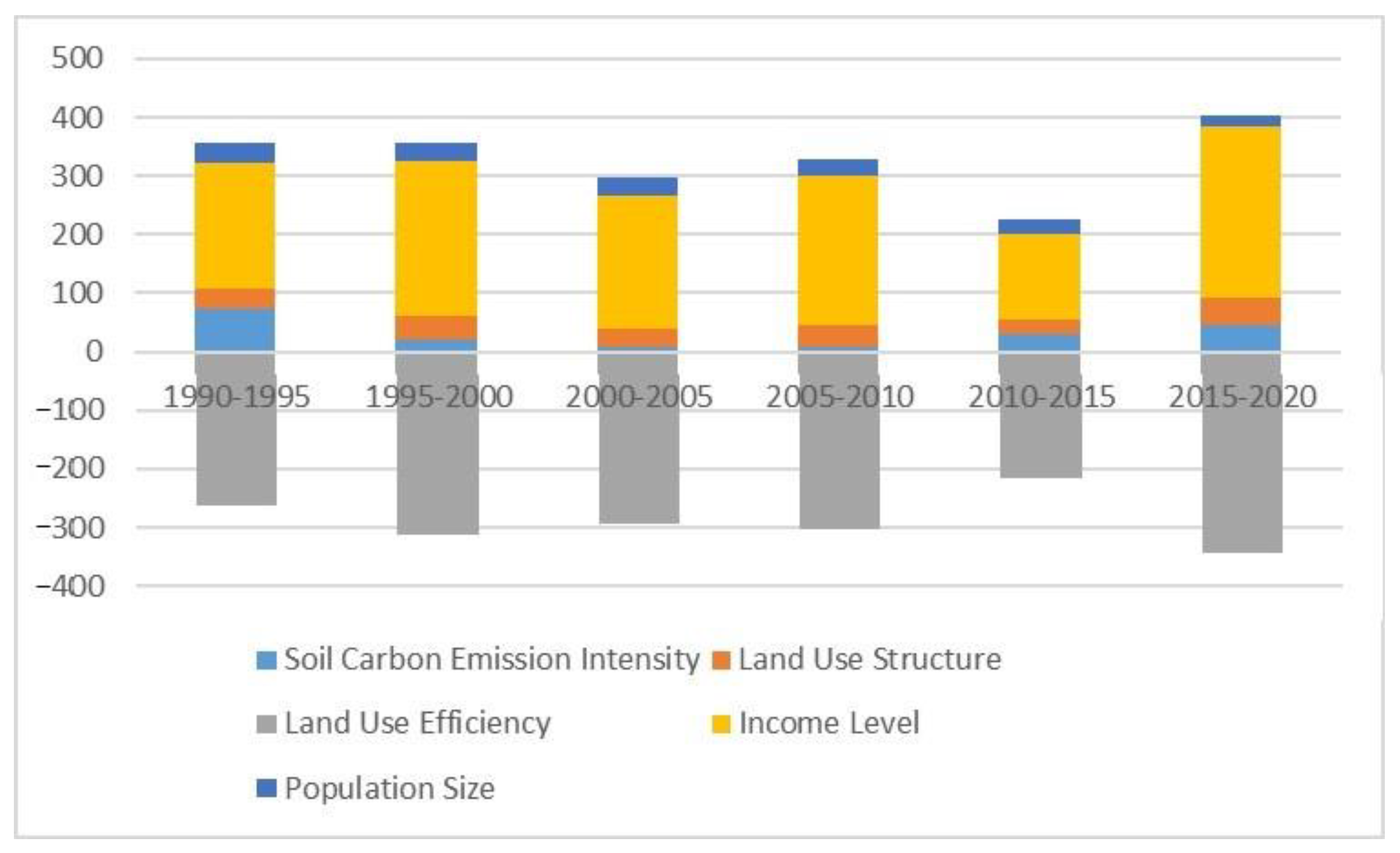 Sustainability 15 09334 g006 Sustainability 15 09334 g006