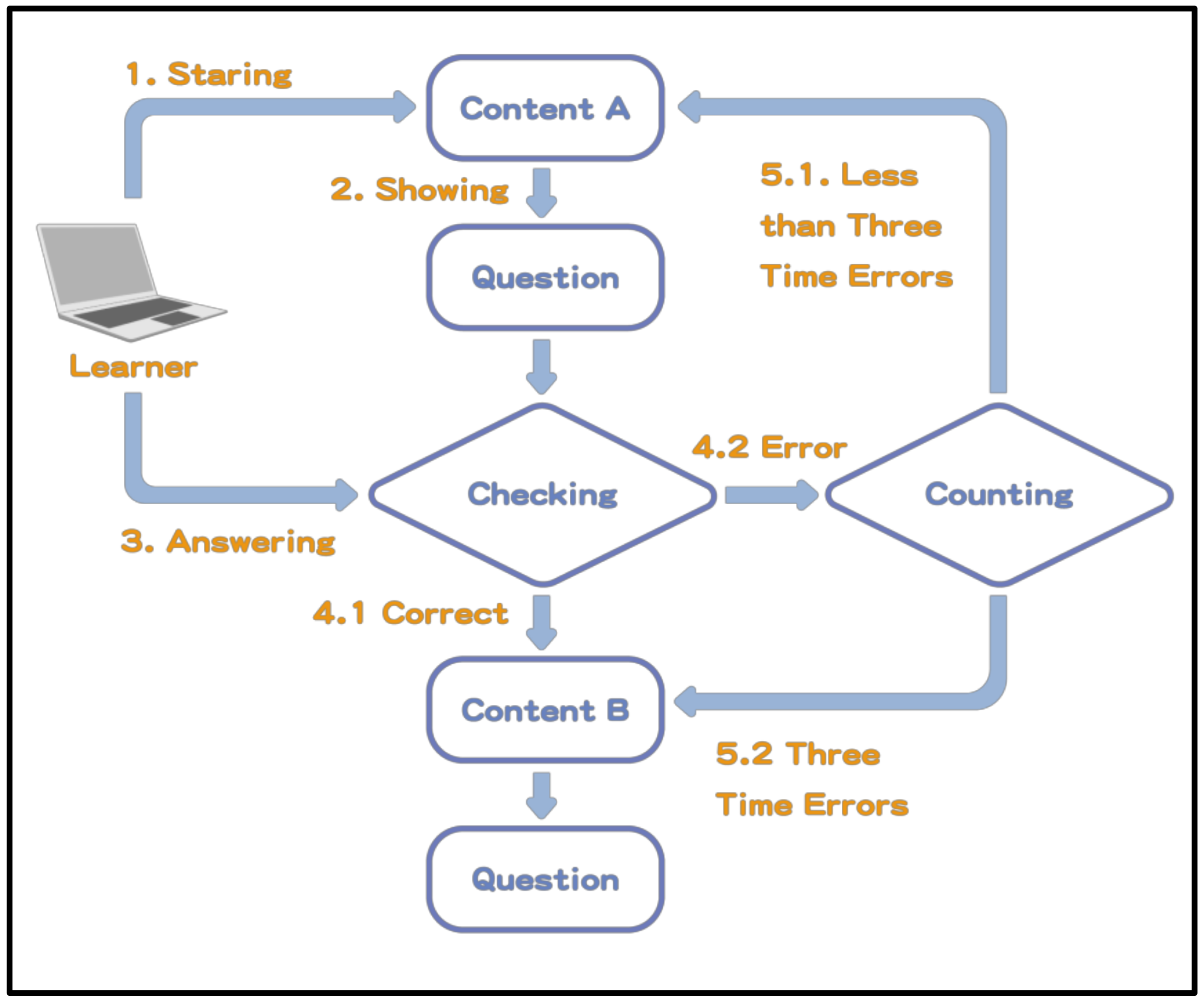 Sustainability 15 09337 g001