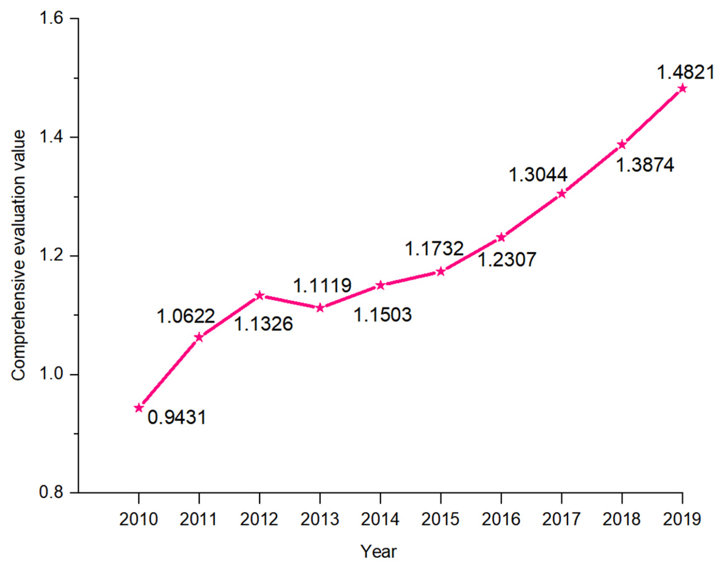Sustainability 15 09338 g005 Sustainability 15 09338 g005
