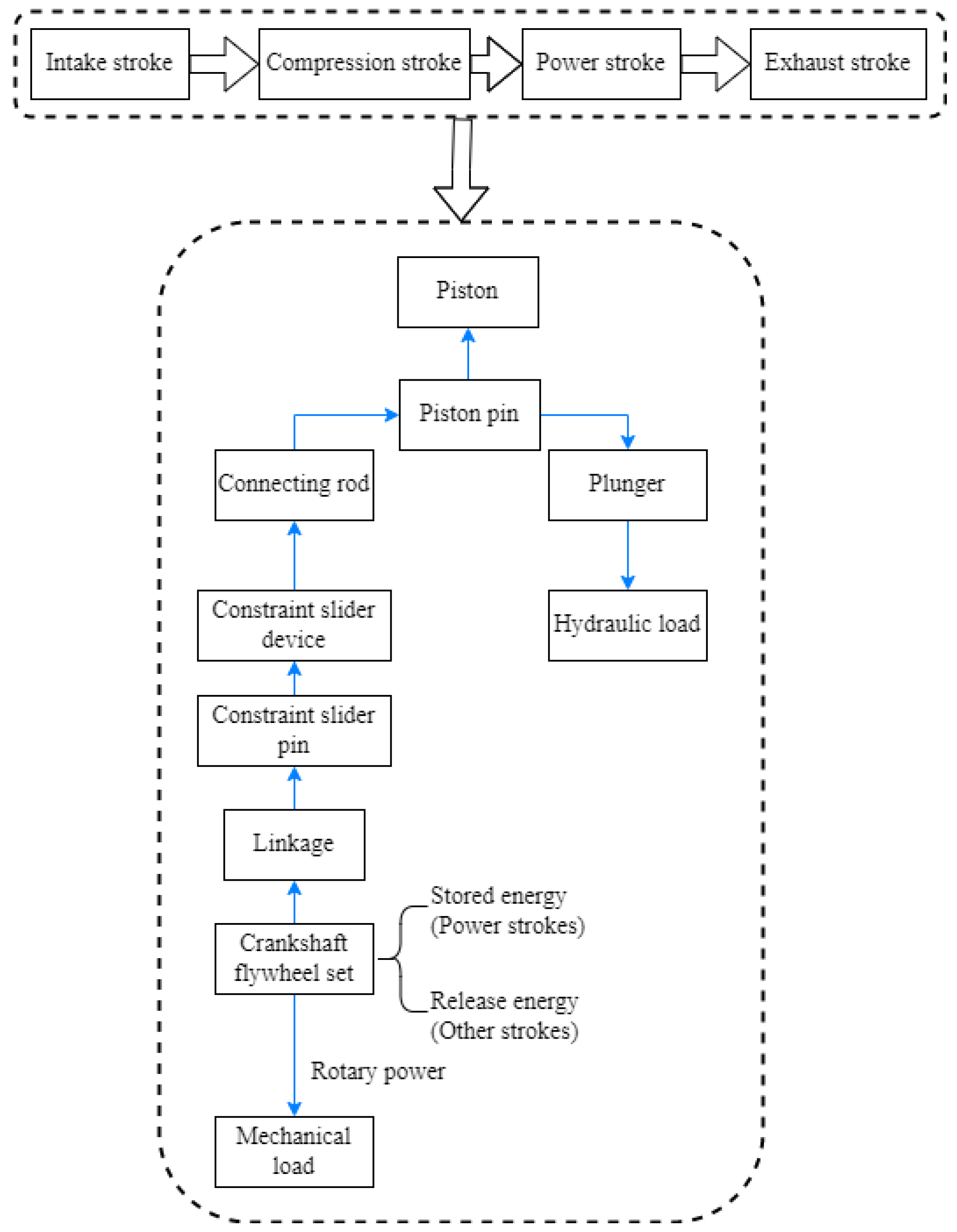 Sustainability 15 09341 g003