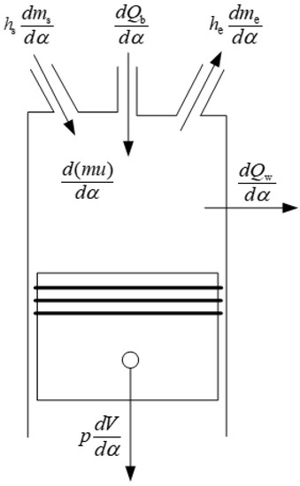 オーダー Analysis of the Thermal–Mechanical–Hydraulic Coordination