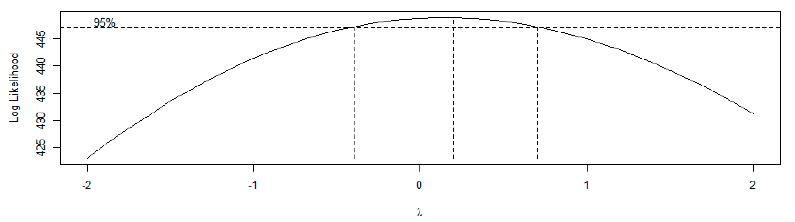 Sustainability 15 09342 g003