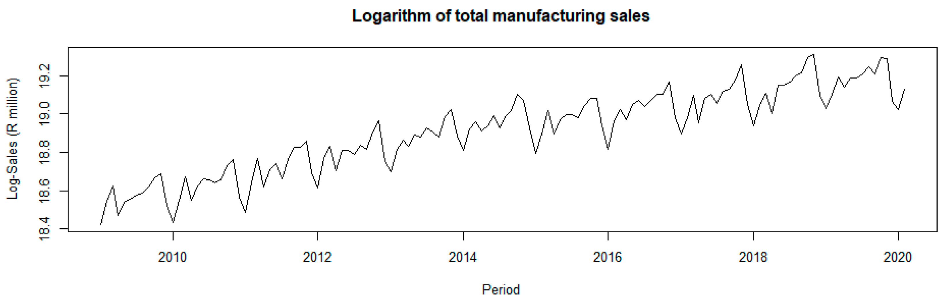 Sustainability 15 09342 g004