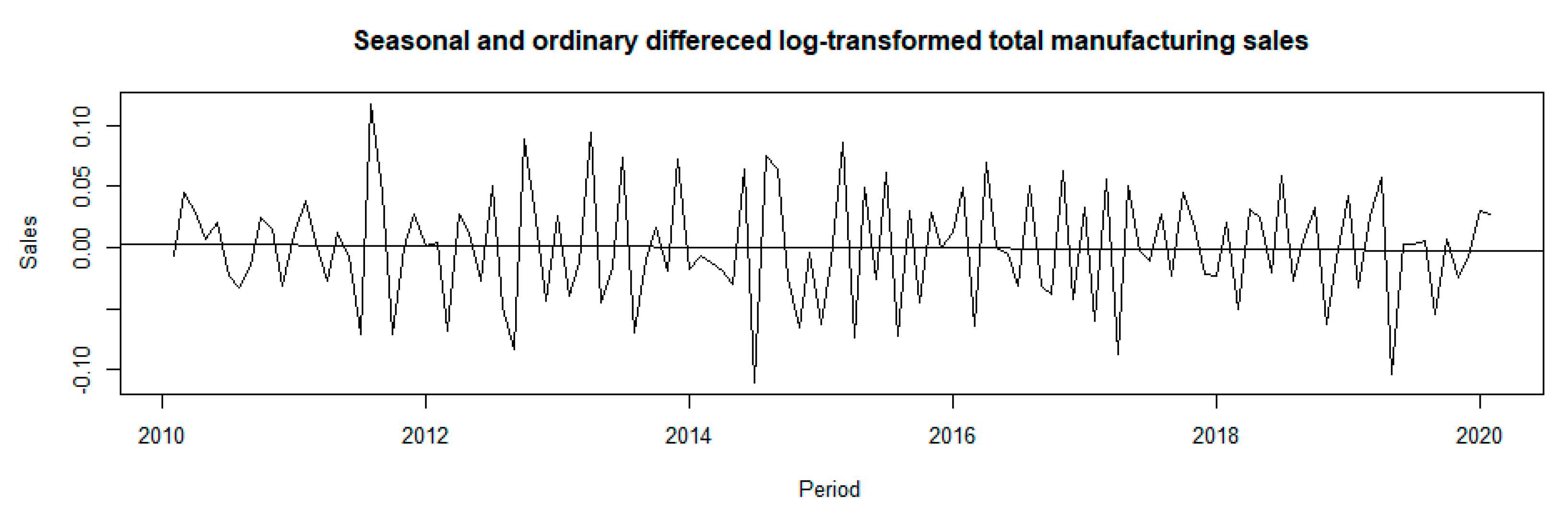 Sustainability 15 09342 g005