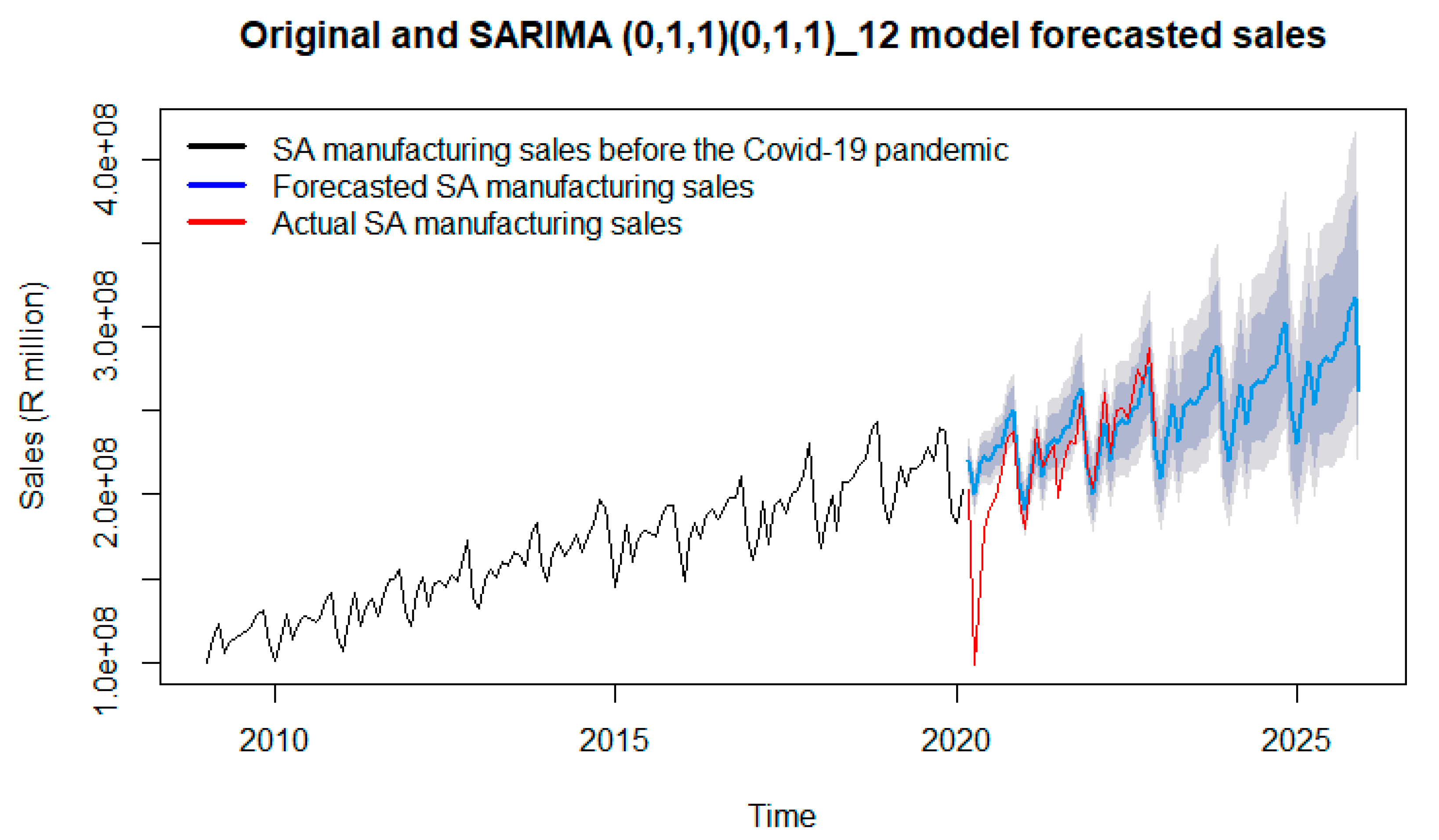 Sustainability 15 09342 g009