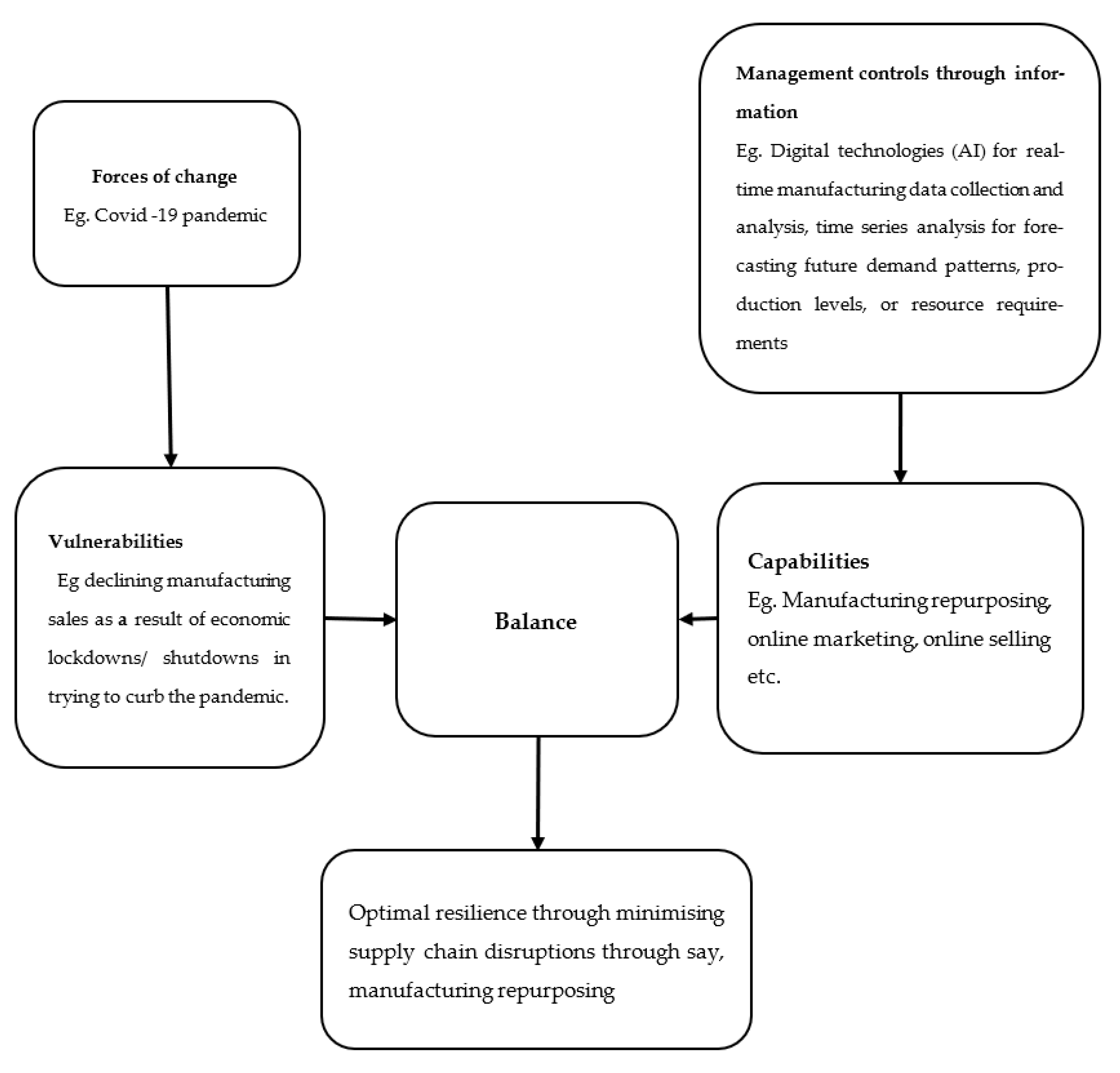 Sustainability 15 09342 g010