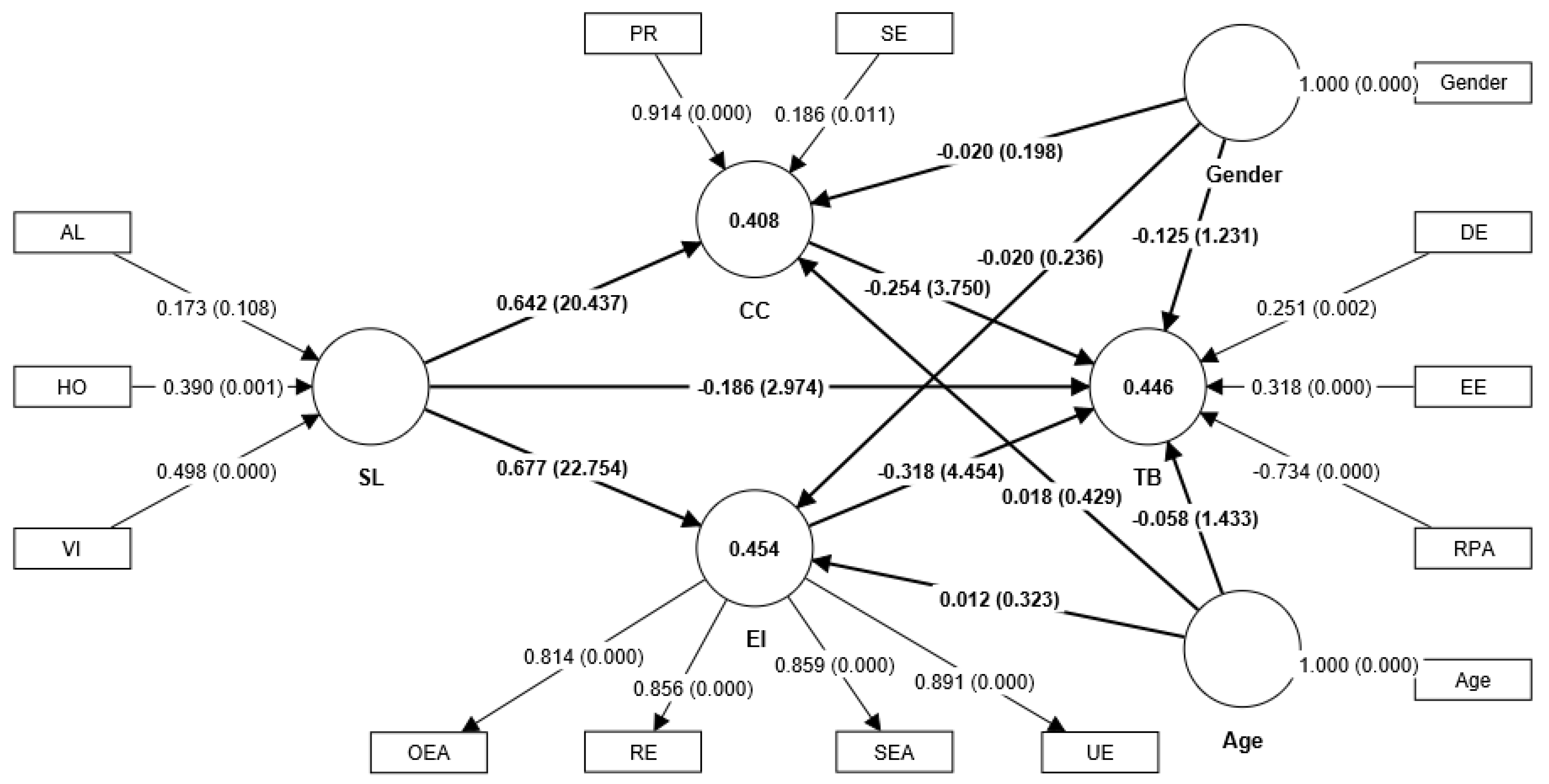 Sustainability 15 09343 g002 Sustainability 15 09343 g002