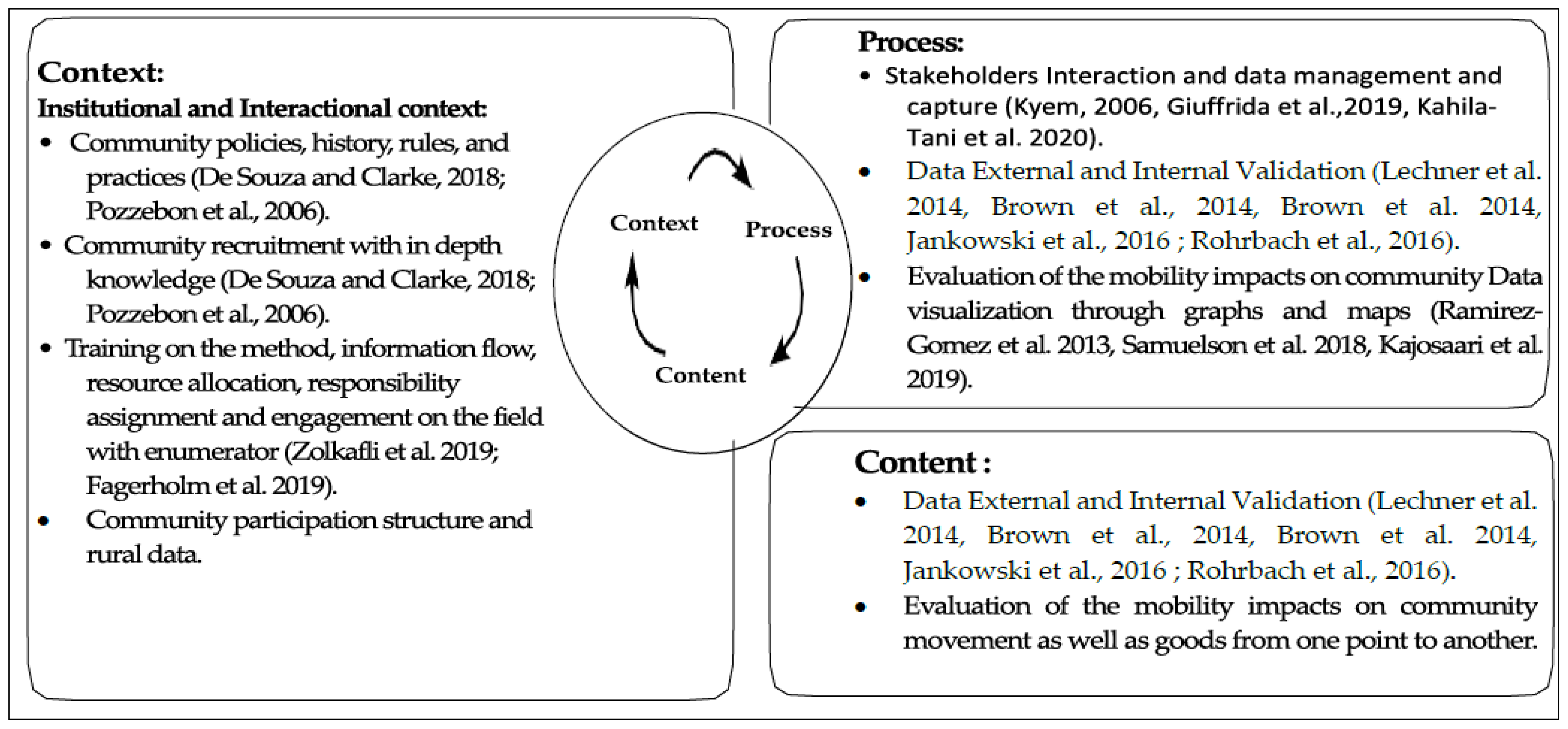 Sustainability 15 09344 g002