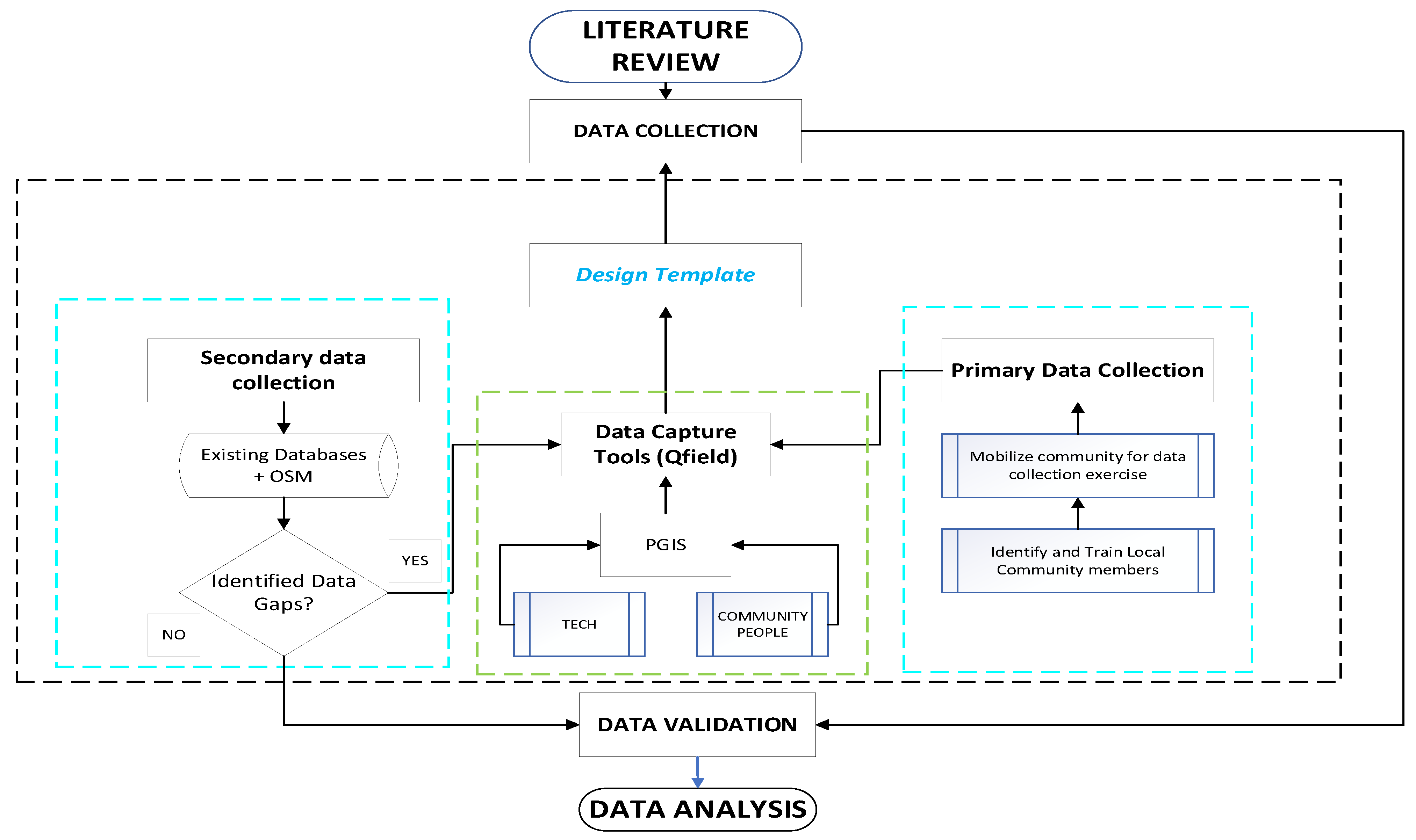 Sustainability 15 09344 g003