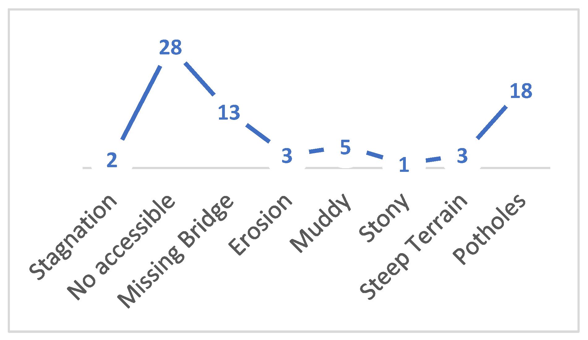 Sustainability 15 09344 g006