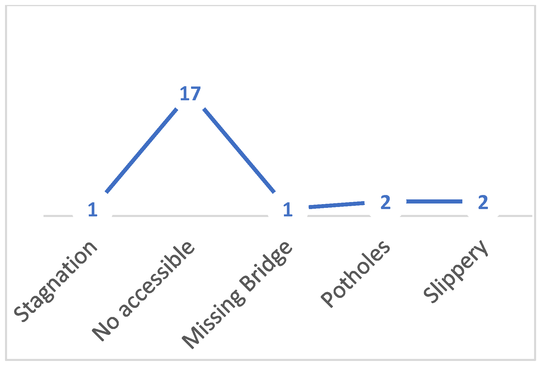 Sustainability 15 09344 g007