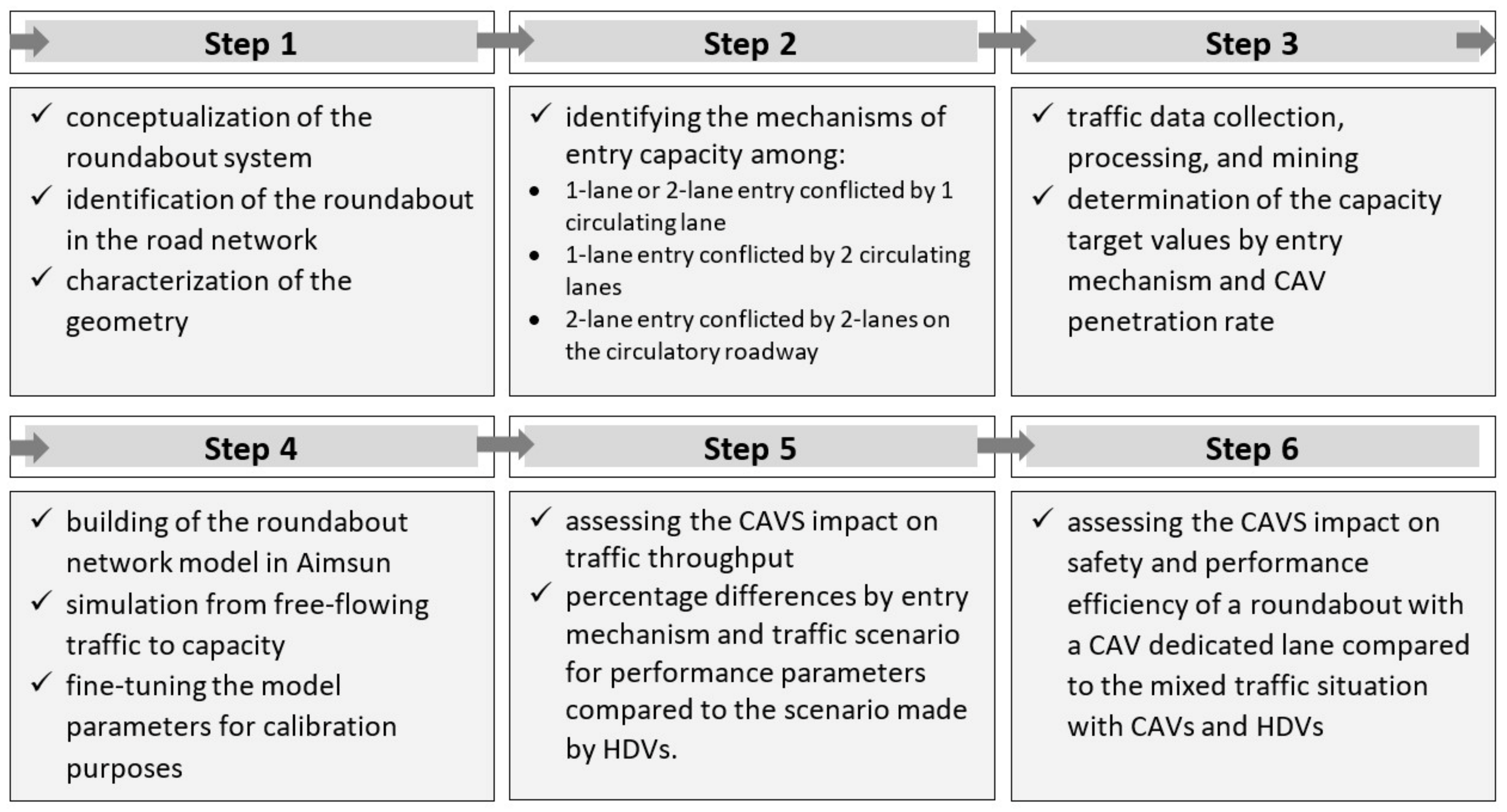 A Methodological Framework to Assess Road Infrastructure Safety 