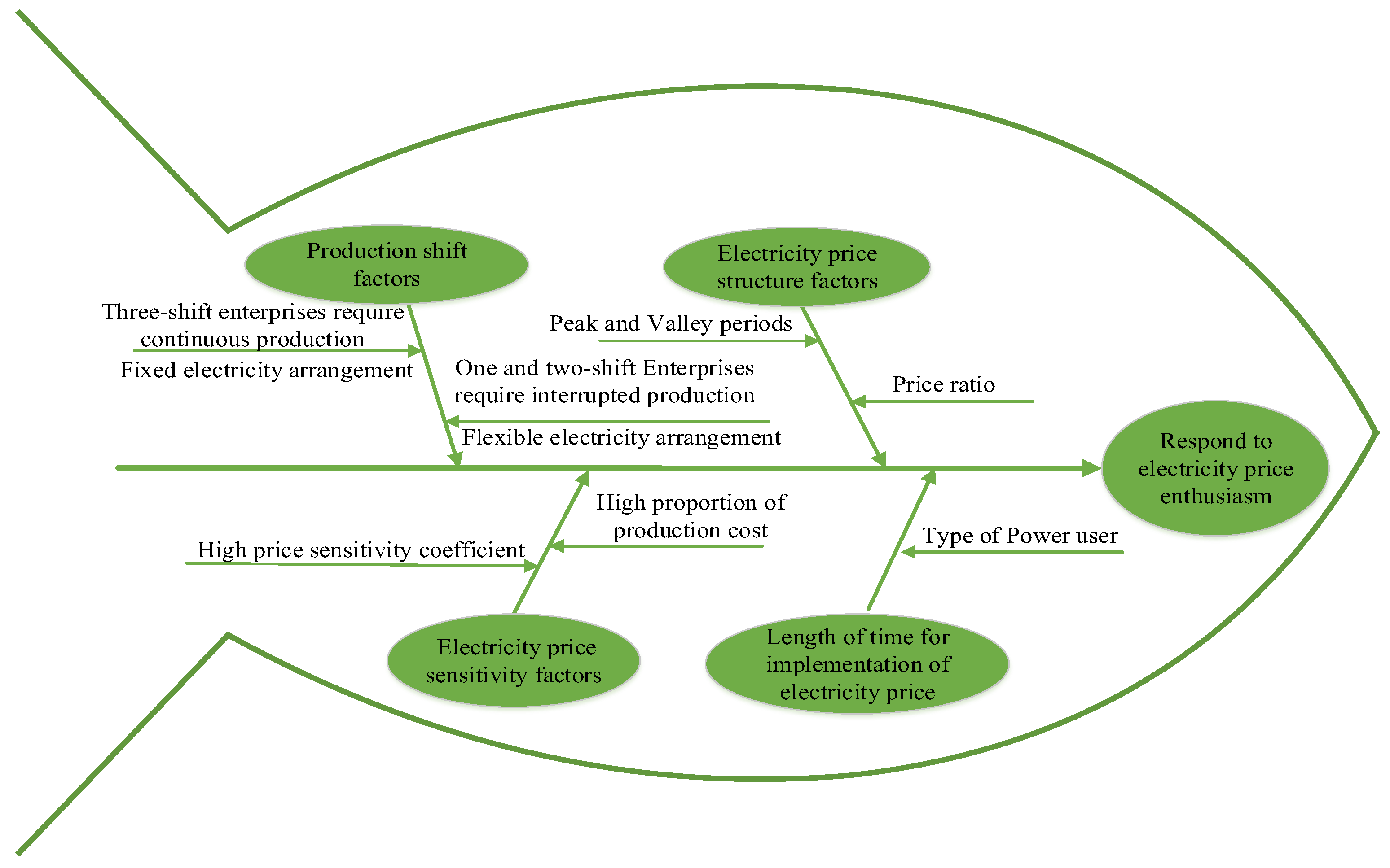 Sustainability 15 09347 g002 Sustainability 15 09347 g002