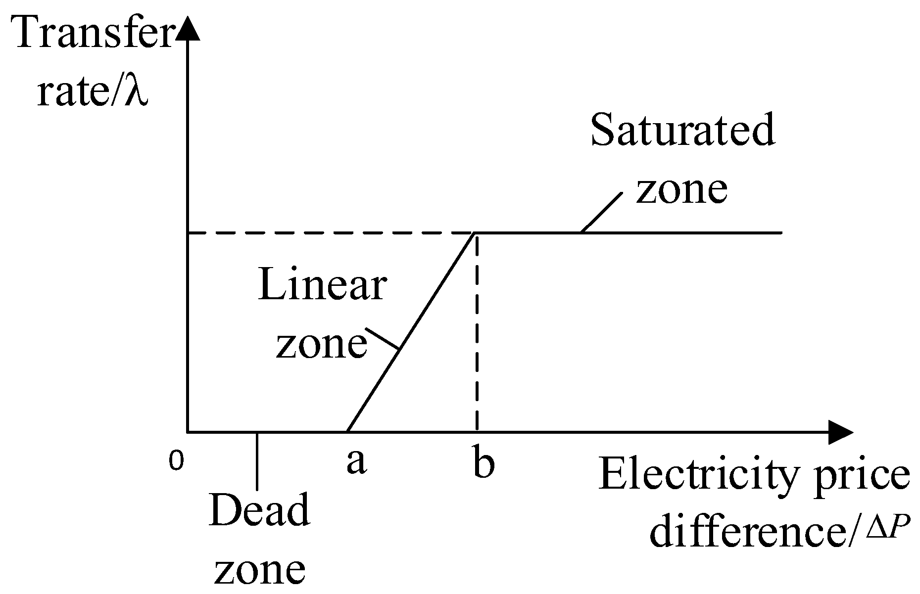 Sustainability 15 09347 g005 Sustainability 15 09347 g005