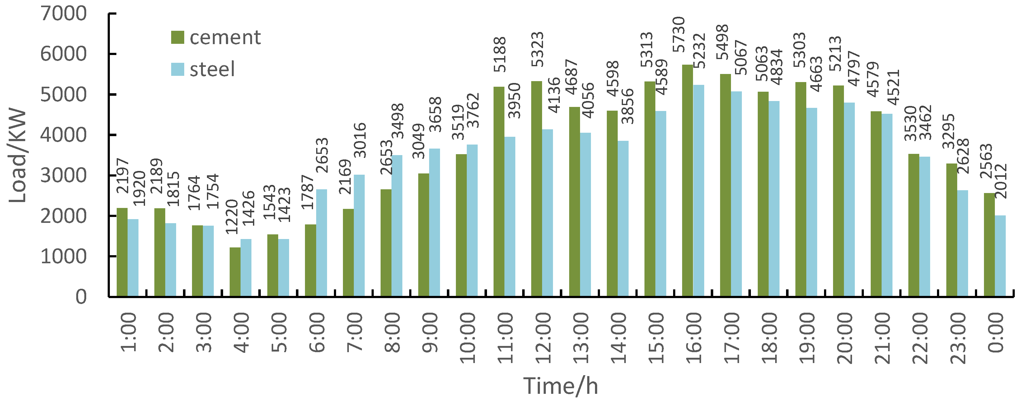 Sustainability 15 09347 g006 Sustainability 15 09347 g006