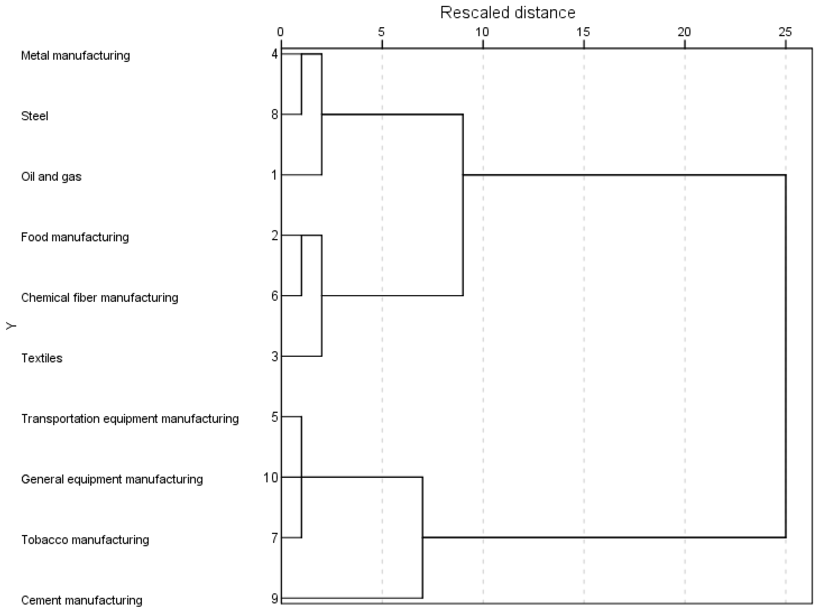 Sustainability 15 09347 g007 Sustainability 15 09347 g007