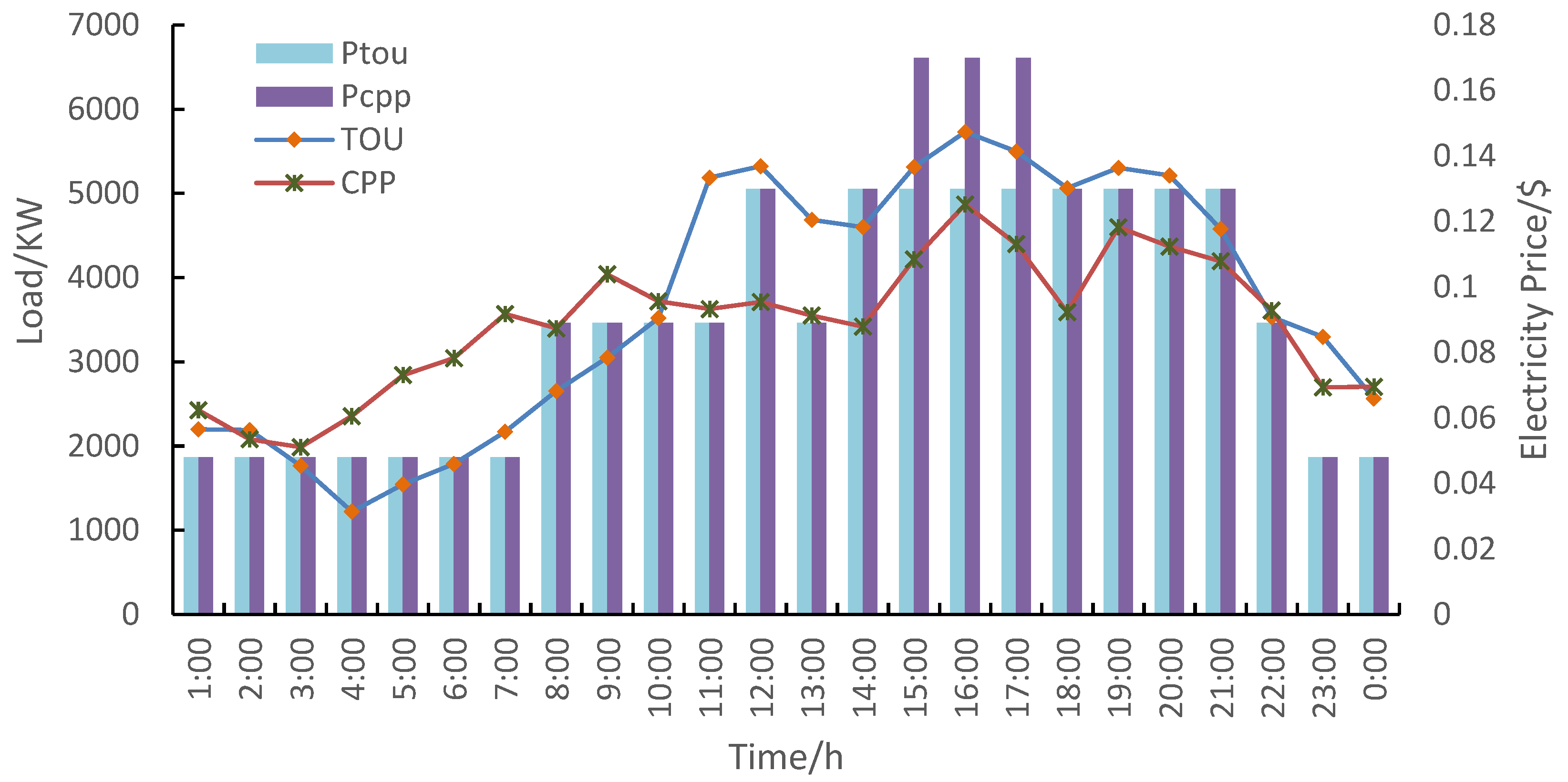 Sustainability 15 09347 g009 Sustainability 15 09347 g009