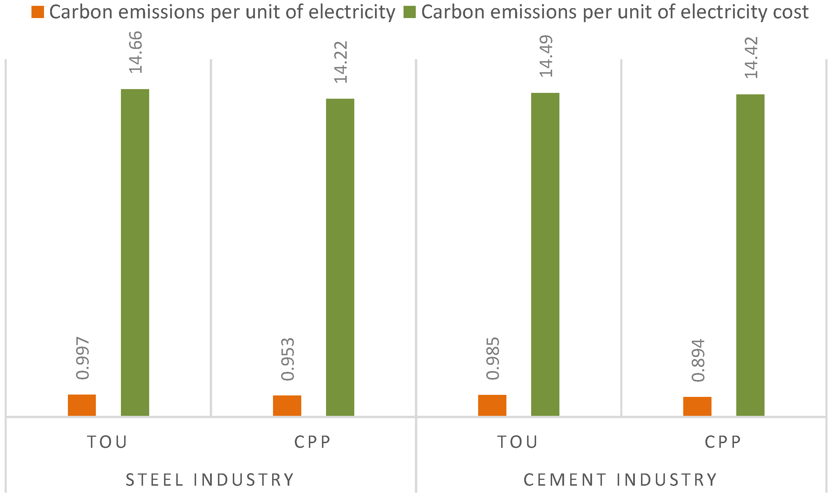 Sustainability 15 09347 g010 Sustainability 15 09347 g010